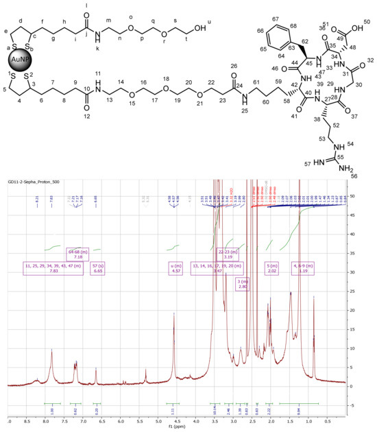 Pharmaceuticals 16 01670 g0a14