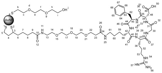 Pharmaceuticals 16 01670 g0a16a