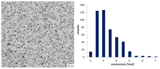 Pharmaceuticals 16 01670 g0a2