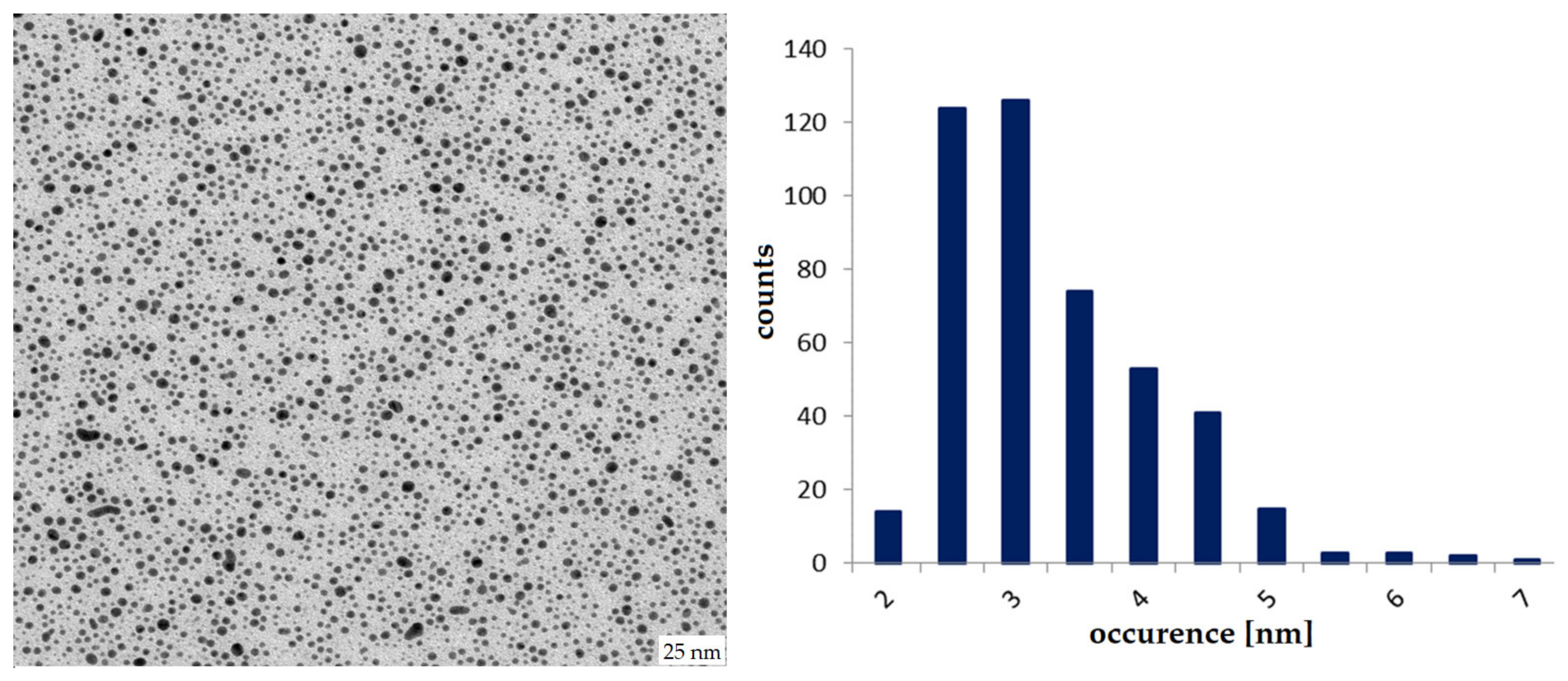 Pharmaceuticals 16 01670 g0a2