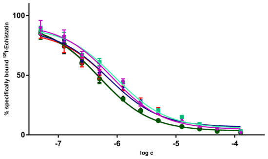 Pharmaceuticals 16 01670 g0a3