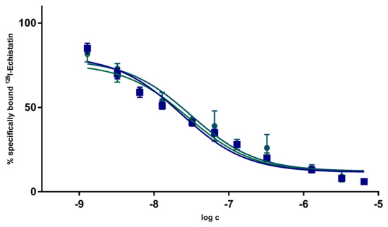 Pharmaceuticals 16 01670 g0a4