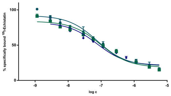 Pharmaceuticals 16 01670 g0a6