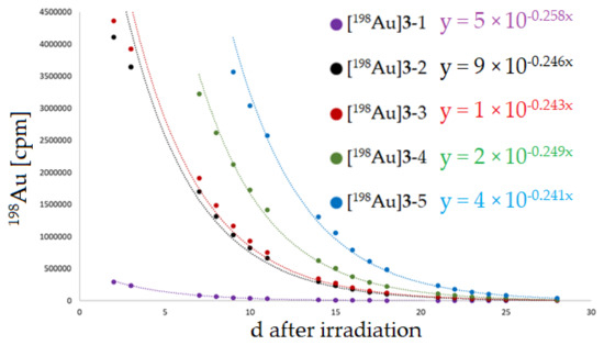 Pharmaceuticals 16 01670 g0a8