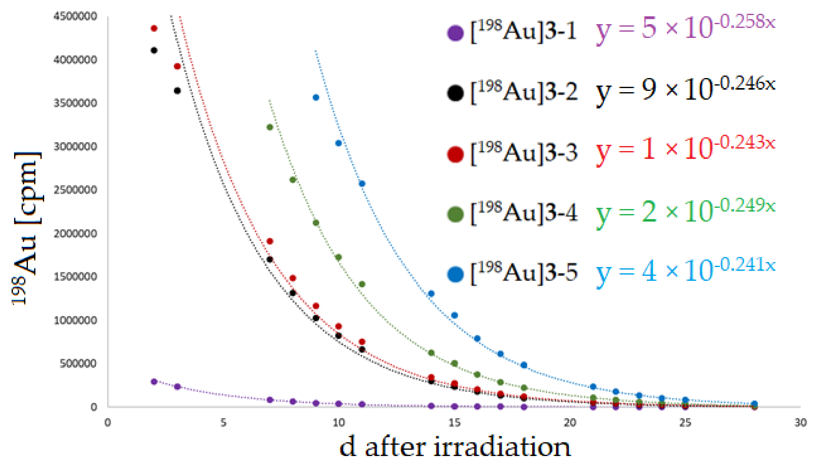 Pharmaceuticals 16 01670 g0a8
