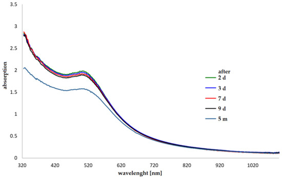 Pharmaceuticals 16 01670 g0a9