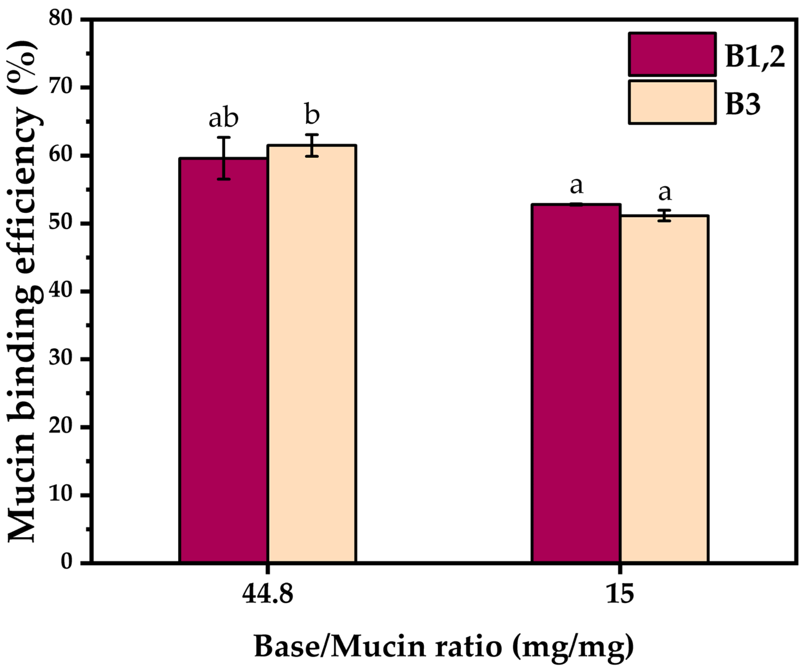 Pharmaceuticals 16 01671 g007