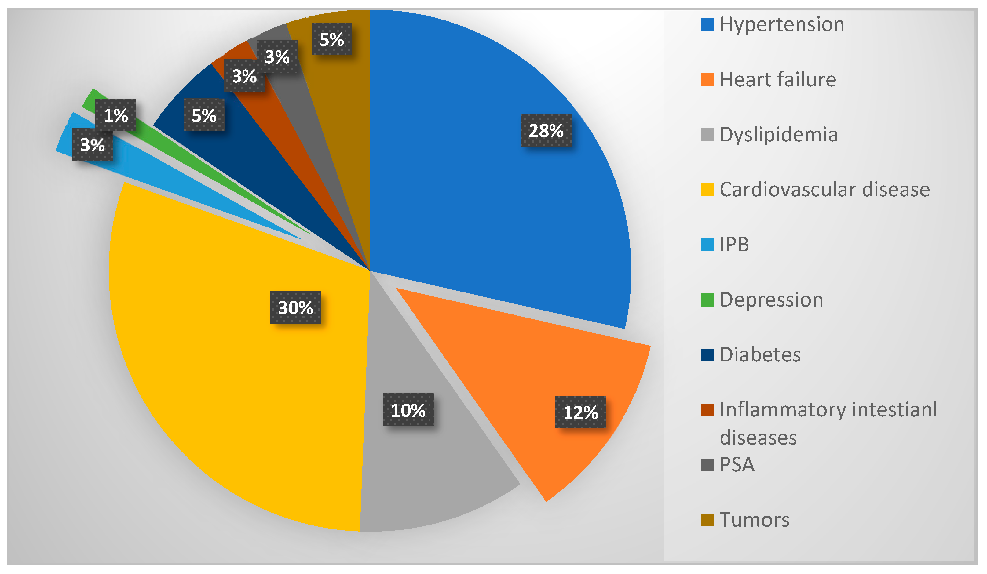 Pharmaceuticals 16 01686 g001