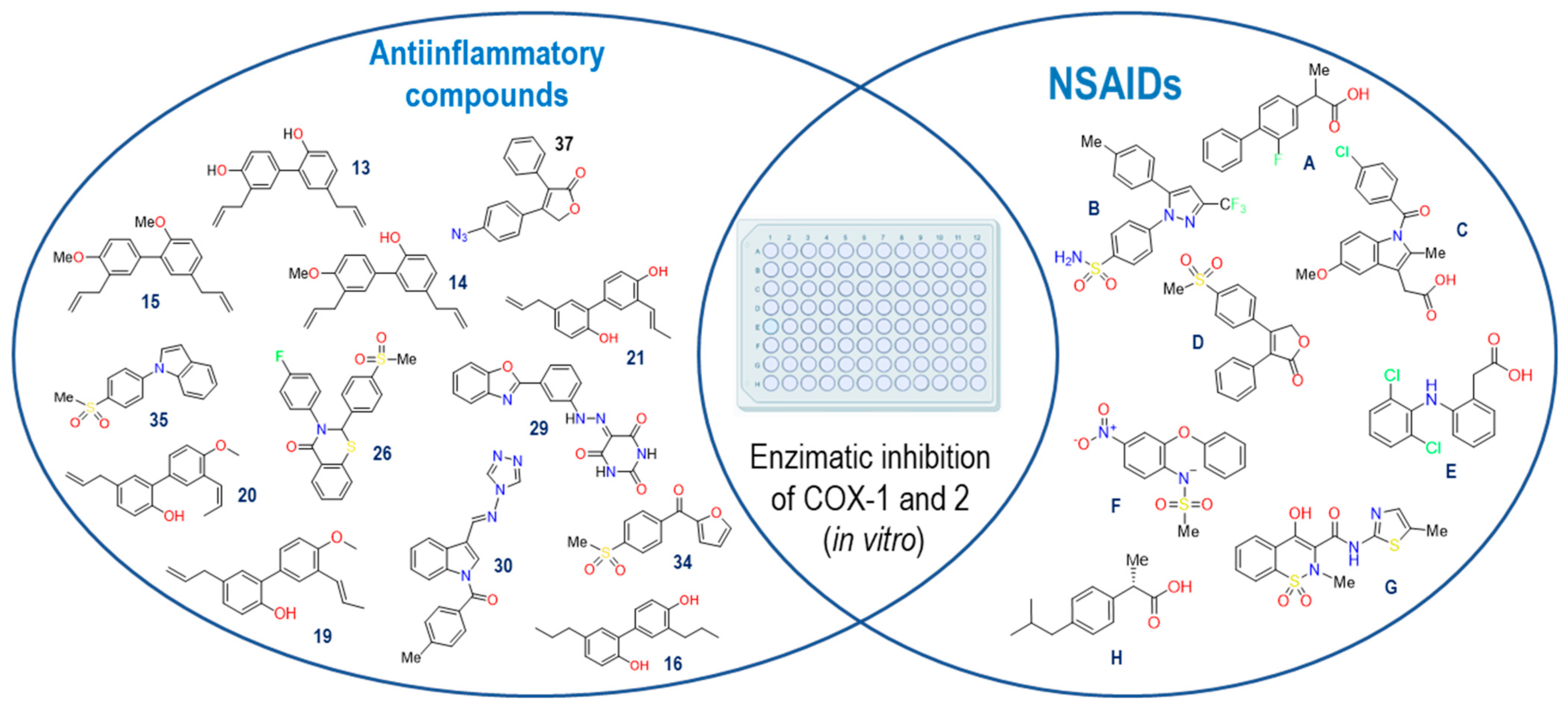 Pharmaceuticals 16 01688 g002
