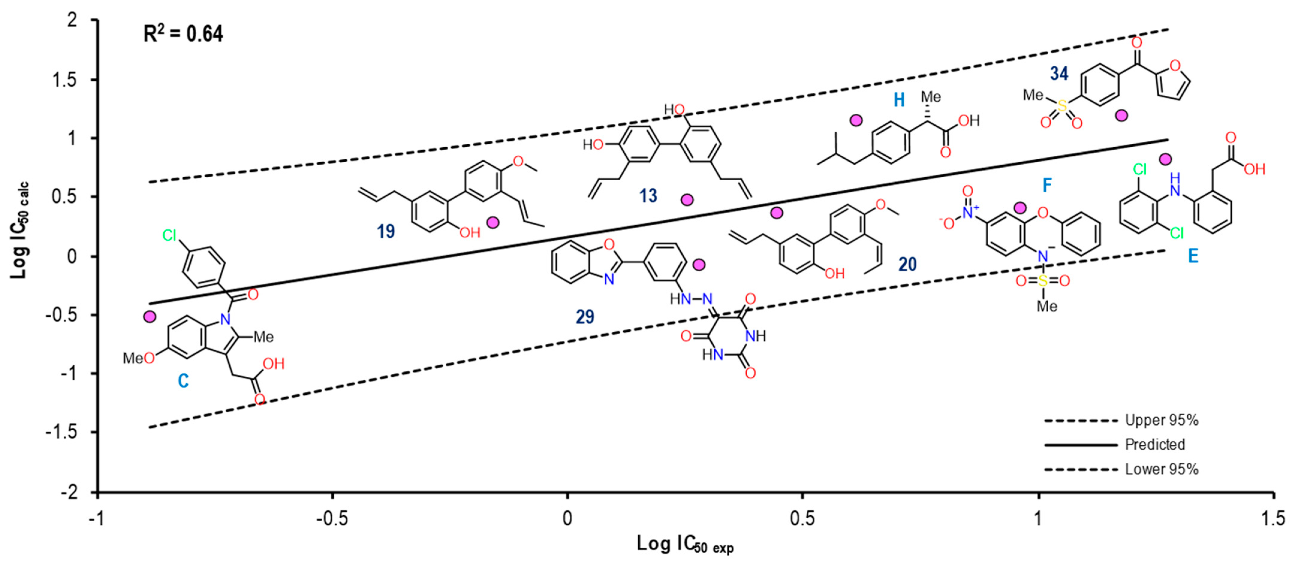 Pharmaceuticals 16 01688 g011