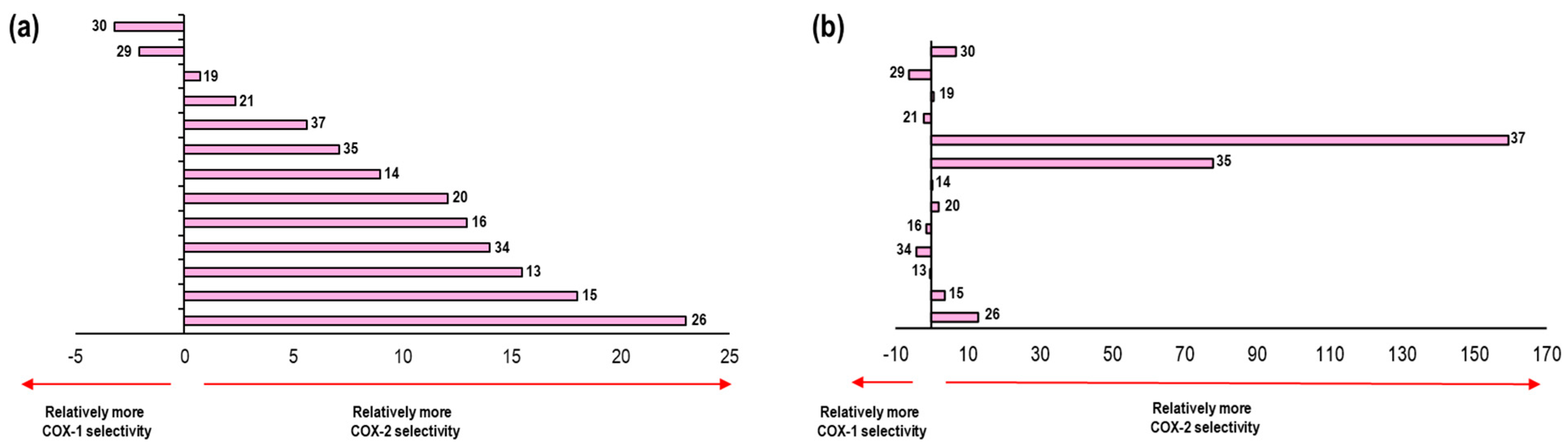 Pharmaceuticals 16 01688 g015