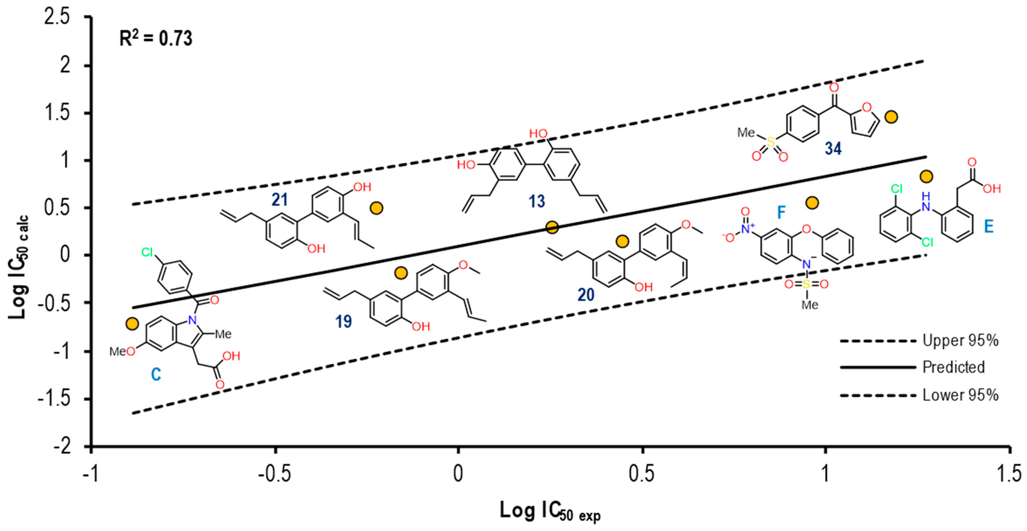 Pharmaceuticals 16 01688 g016