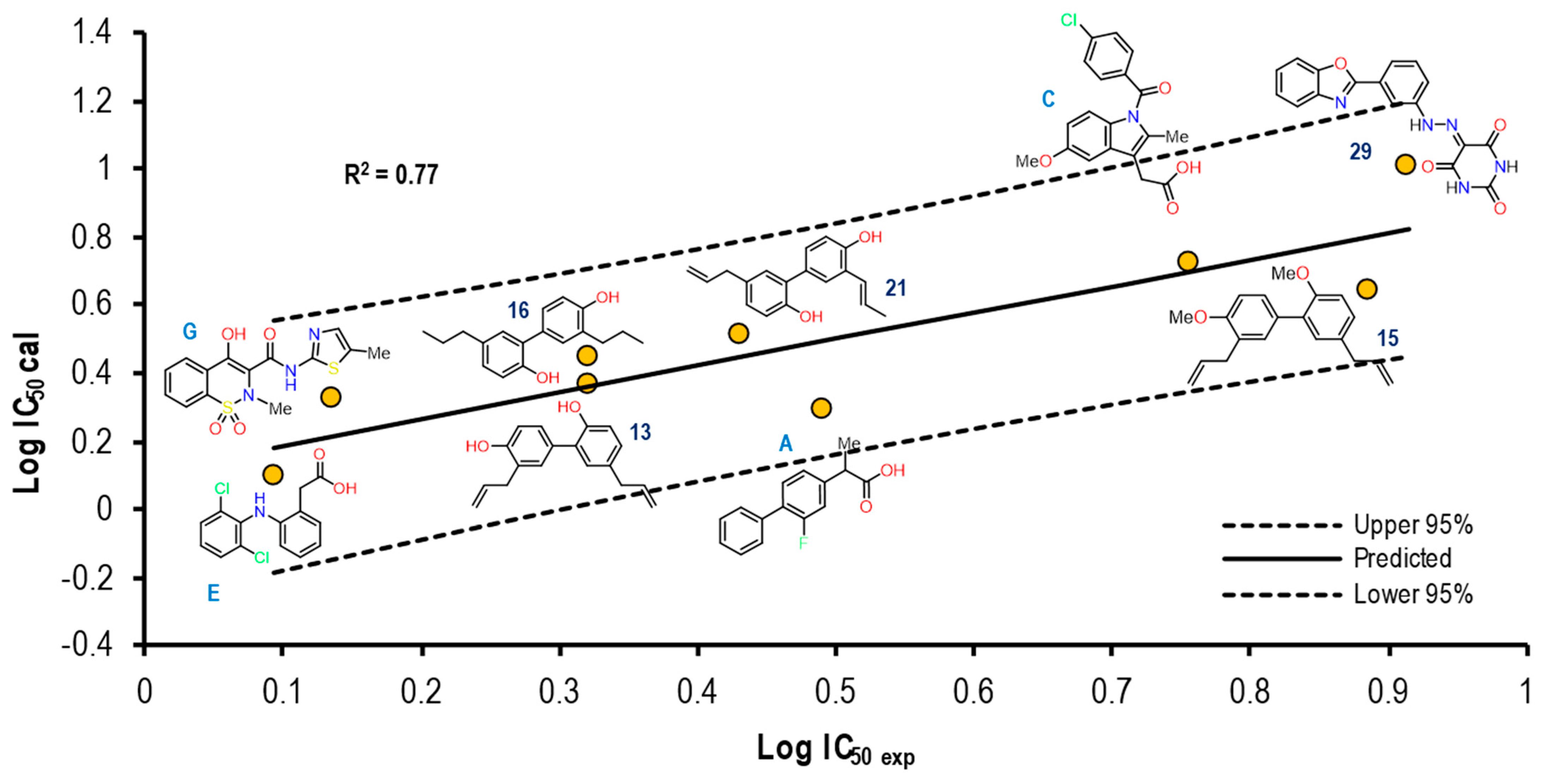 Pharmaceuticals 16 01688 g018