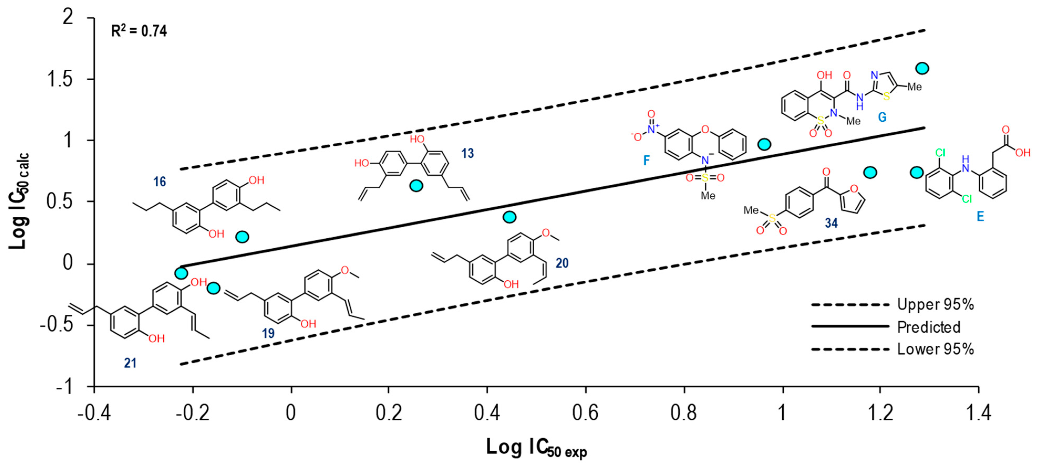 Pharmaceuticals 16 01688 g026