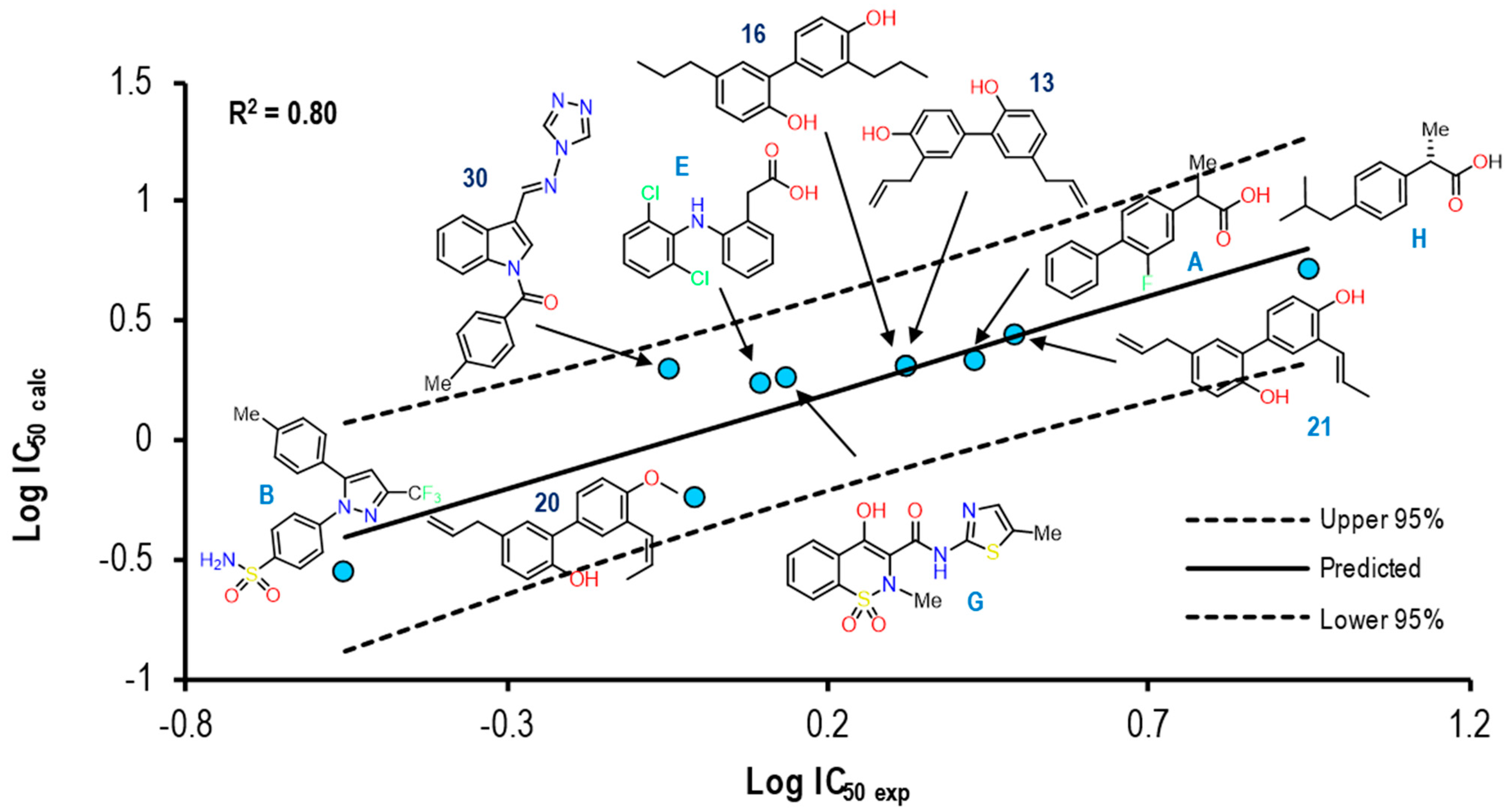 Pharmaceuticals 16 01688 g028