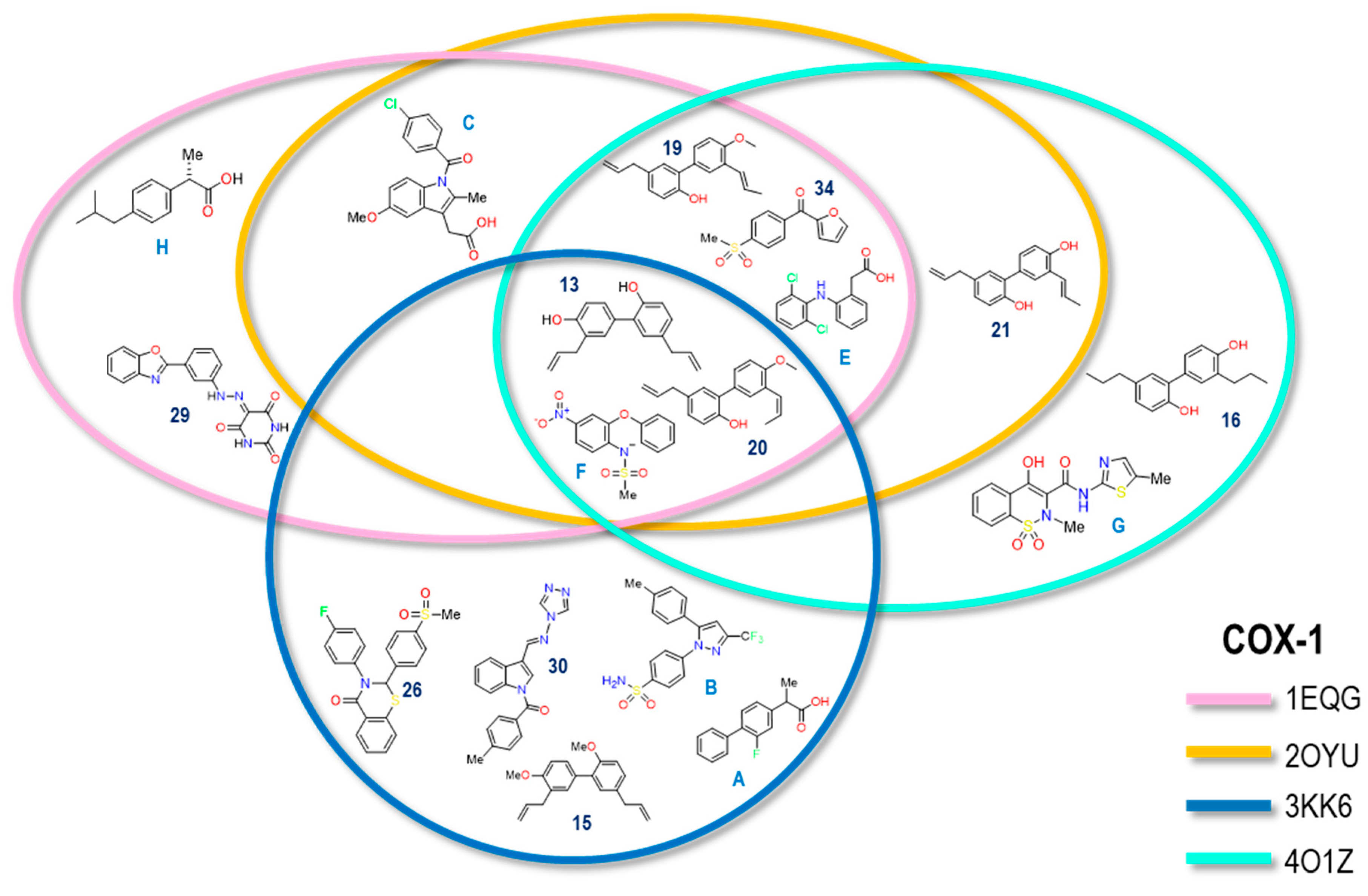 Pharmaceuticals 16 01688 g031