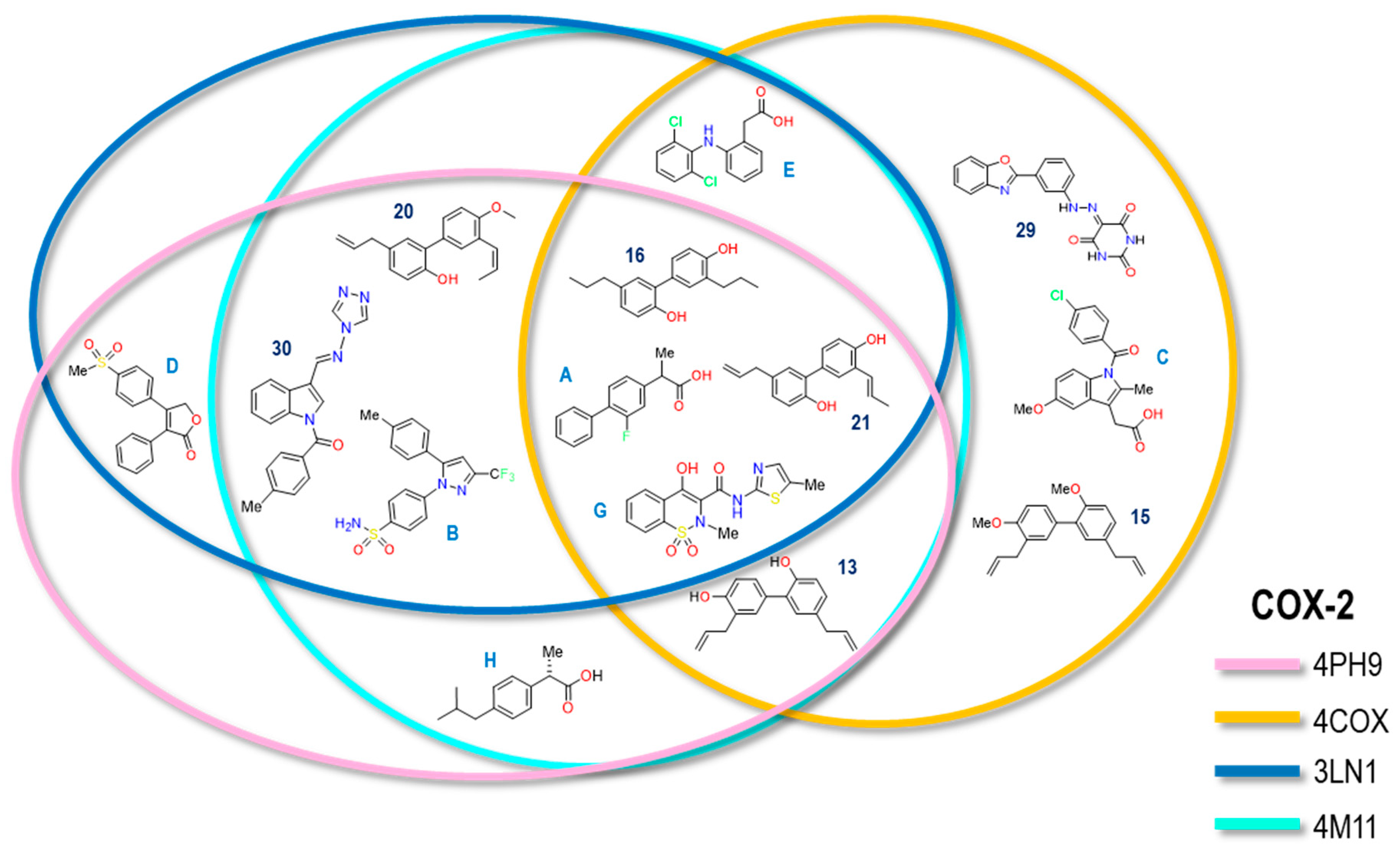 Pharmaceuticals 16 01688 g032