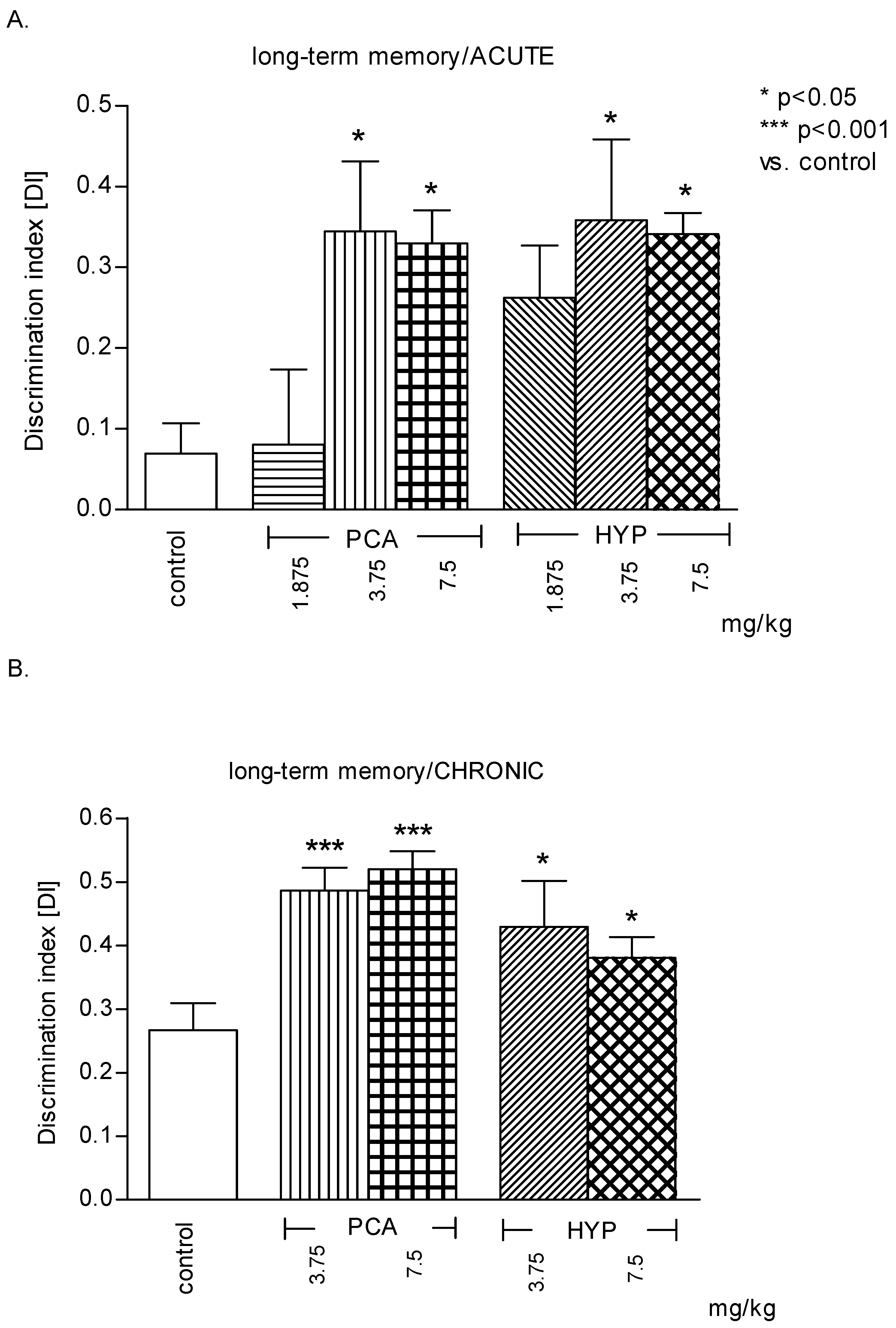Pharmaceuticals 16 01691 g006