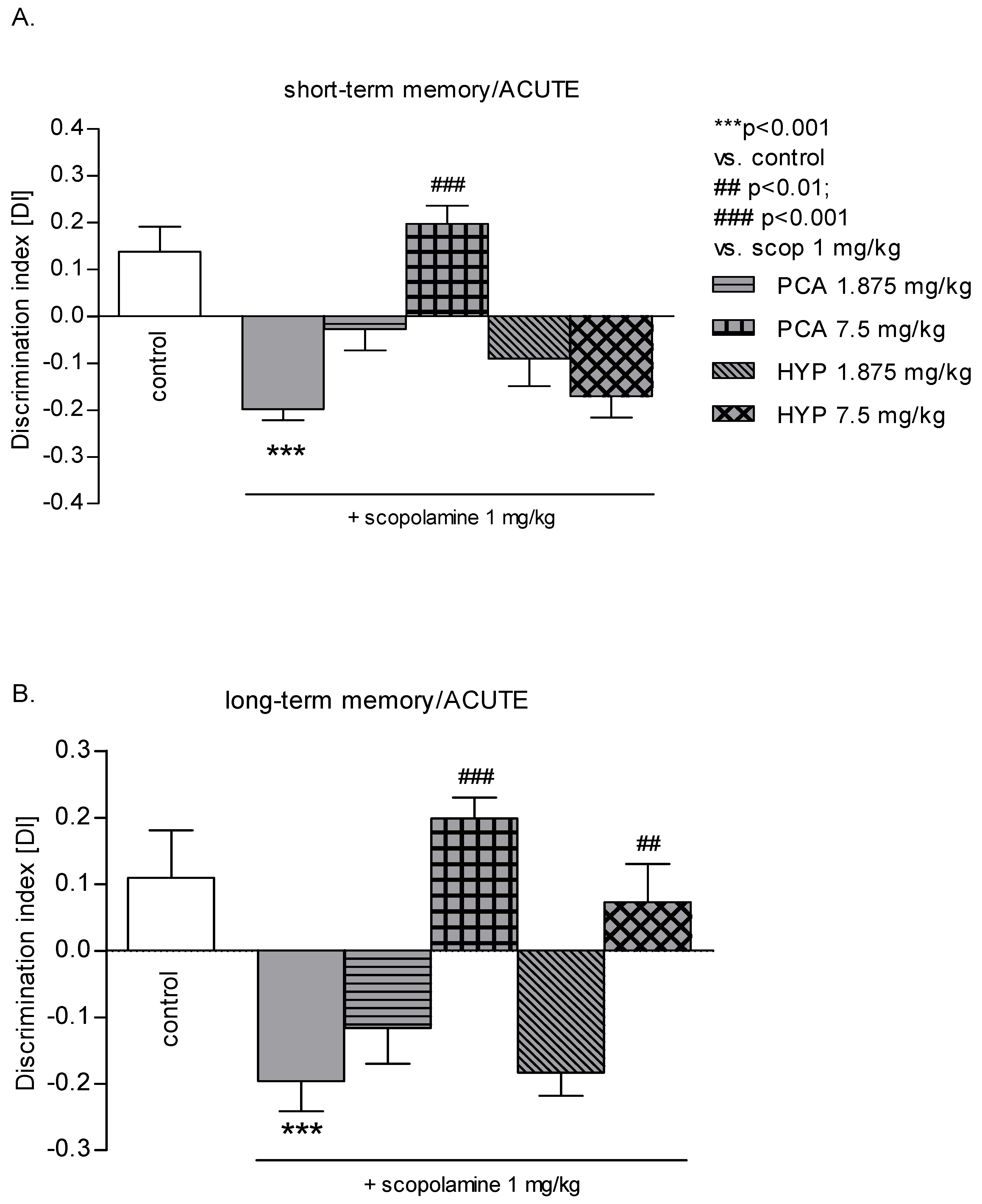 Pharmaceuticals 16 01691 g007