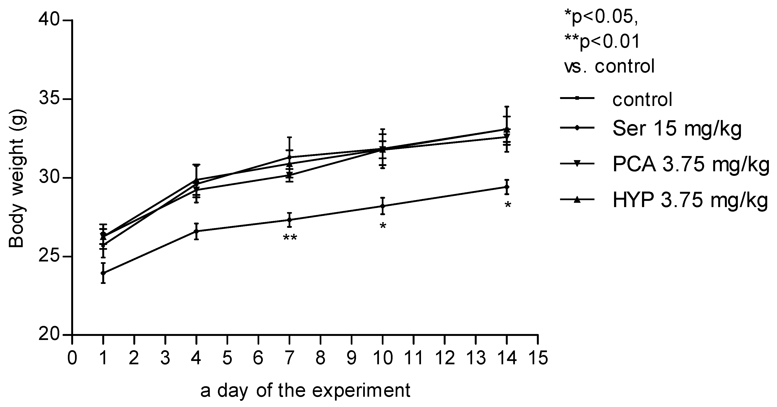 Pharmaceuticals 16 01691 g008