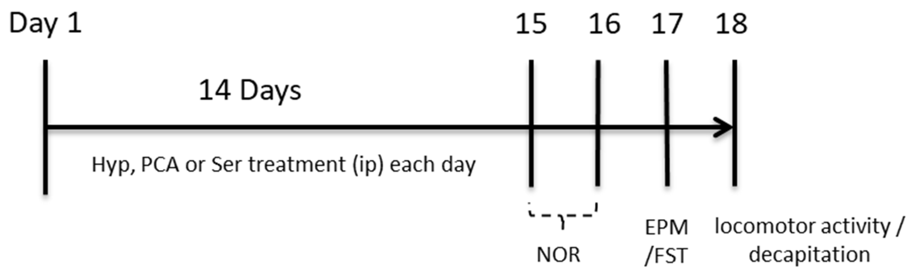 Pharmaceuticals 16 01691 sch001