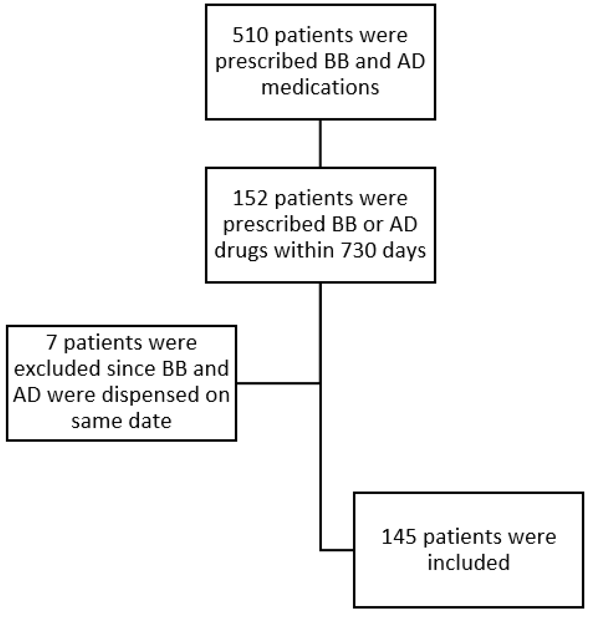Pharmaceuticals 16 01694 g001