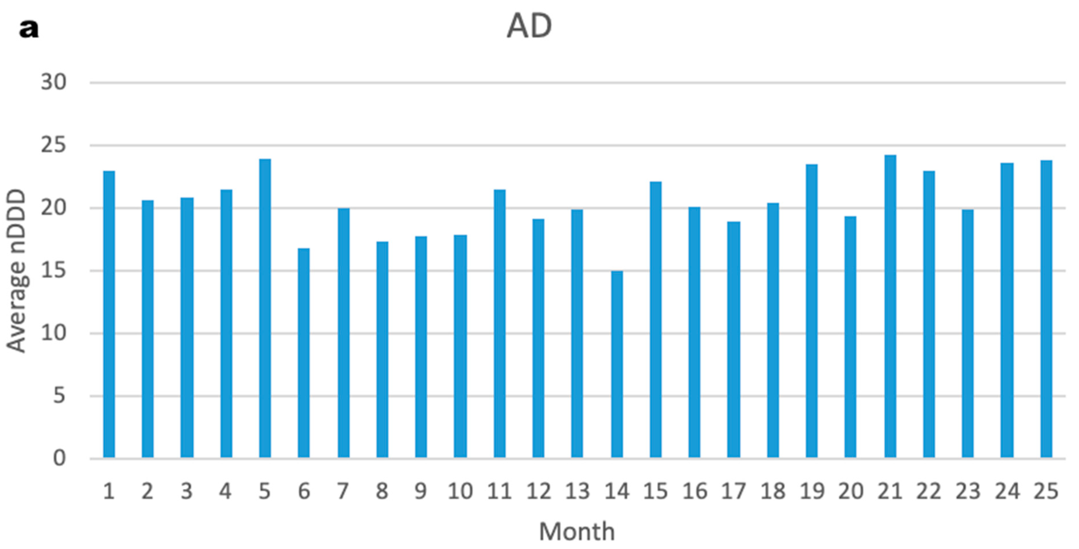 Pharmaceuticals 16 01694 g003a
