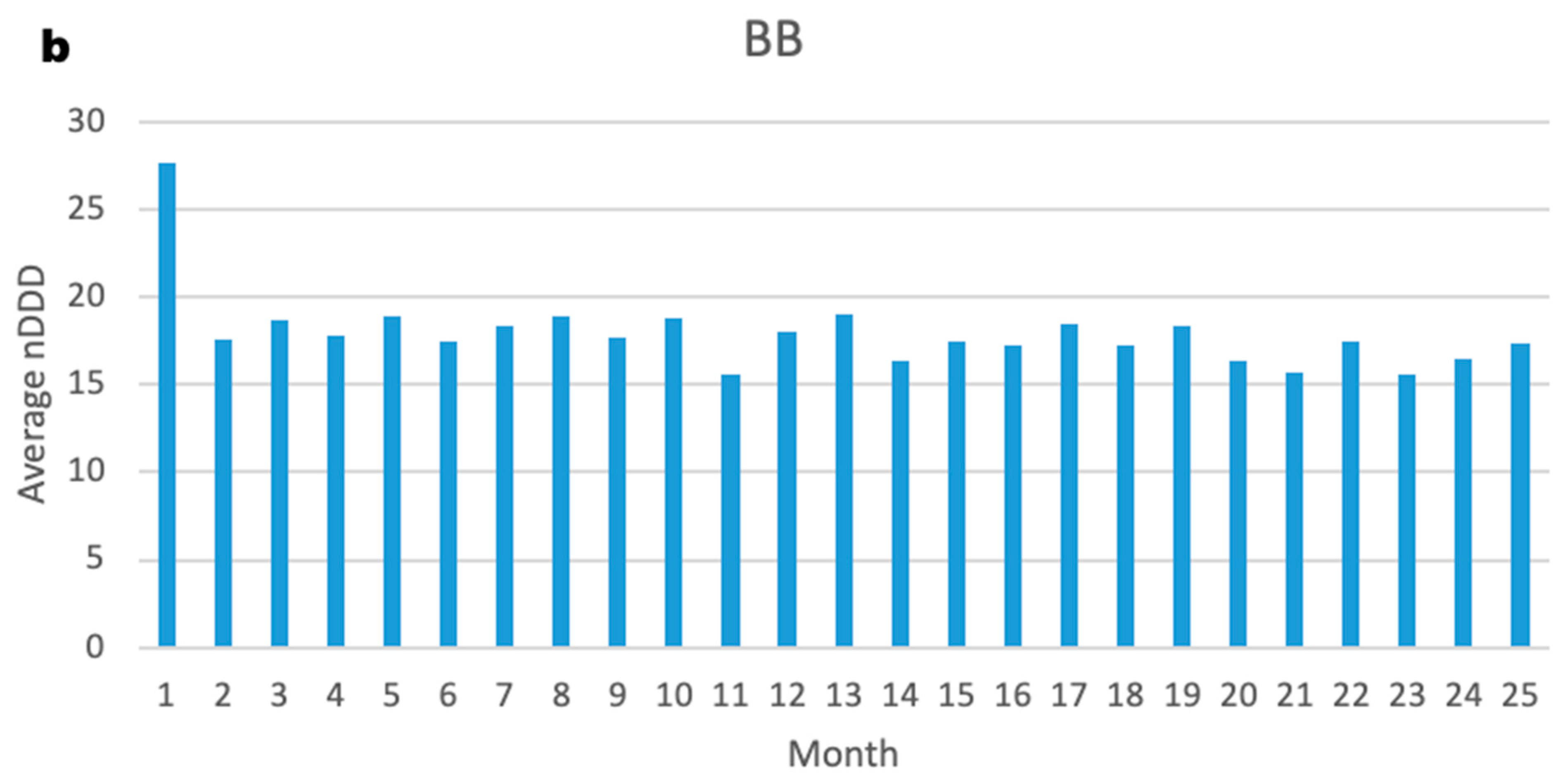 Pharmaceuticals 16 01694 g003b