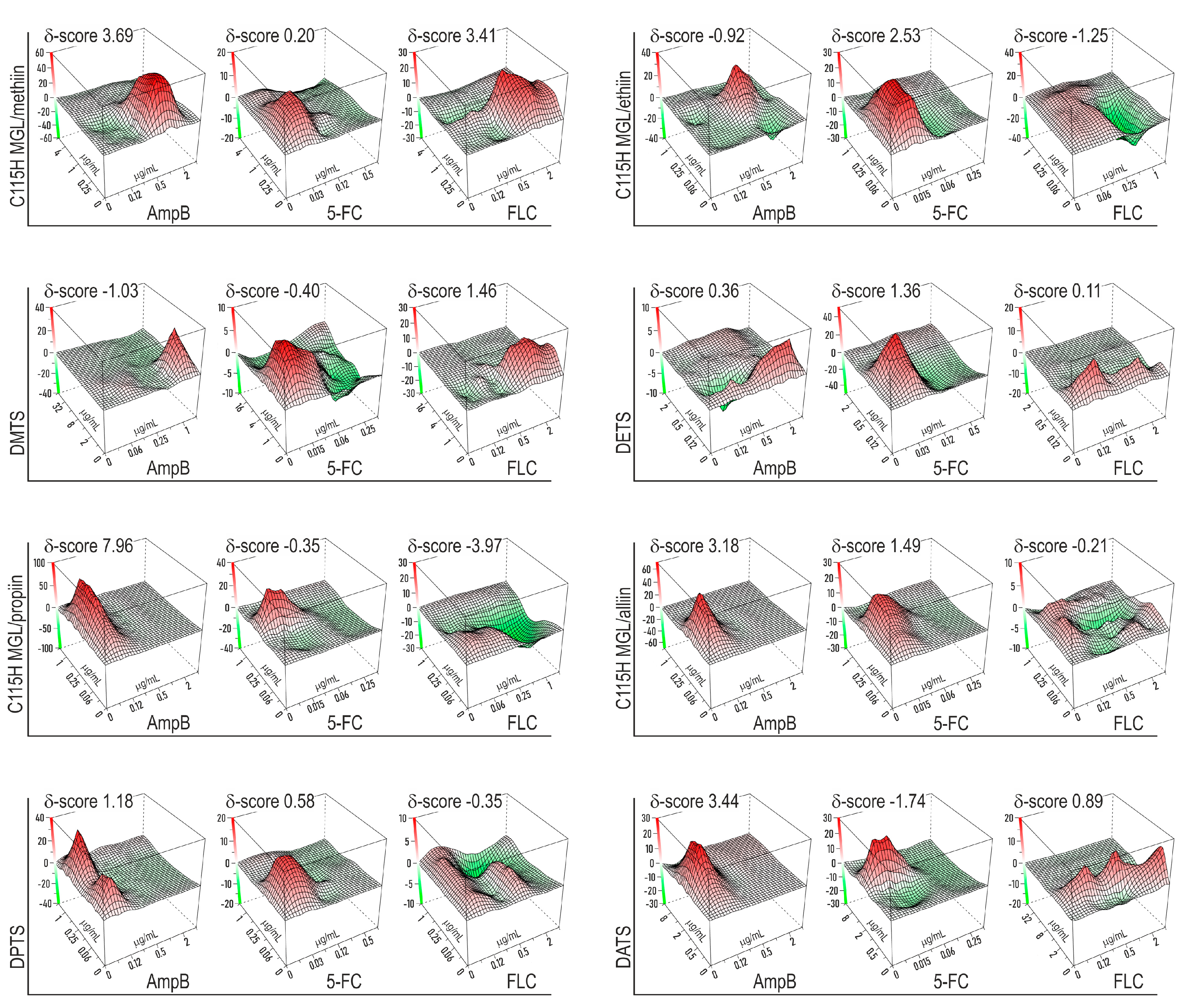 Pharmaceuticals 16 01695 g003