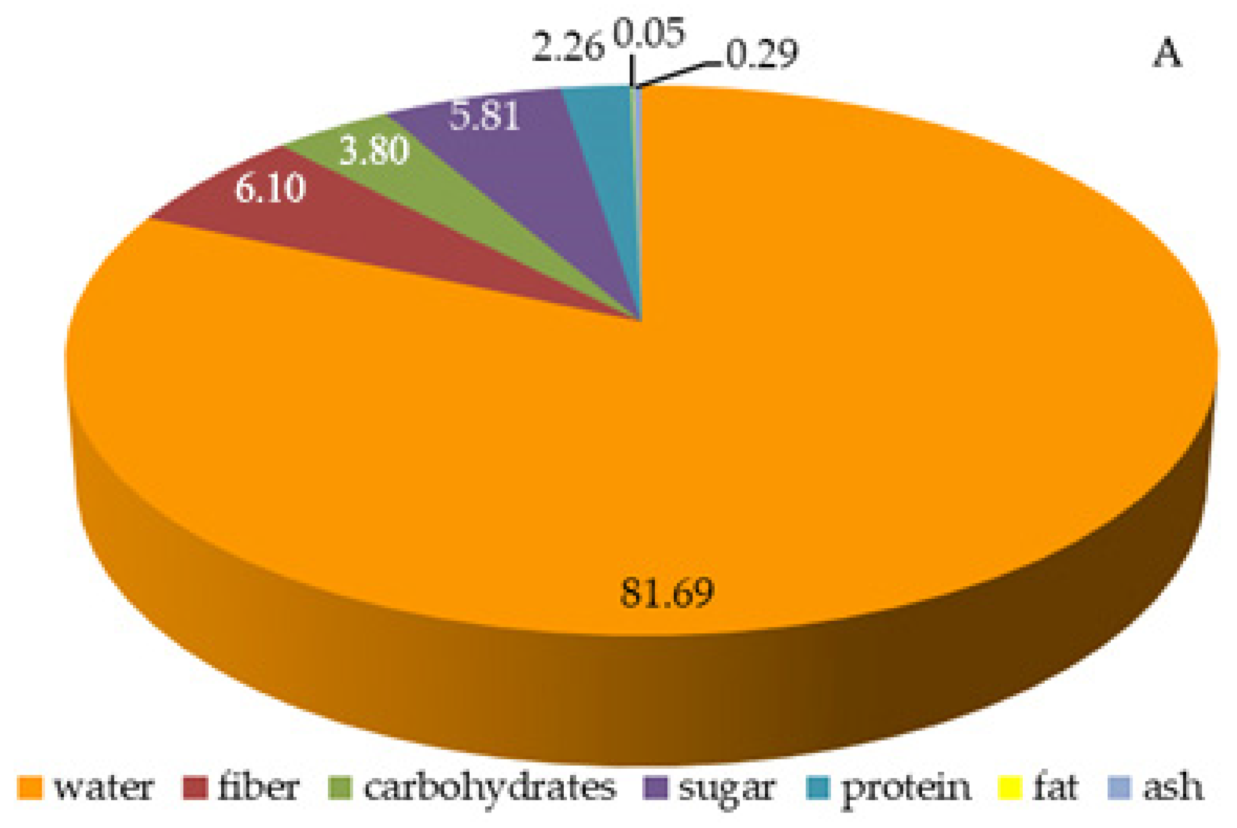 Pharmaceuticals 16 01698 g002a