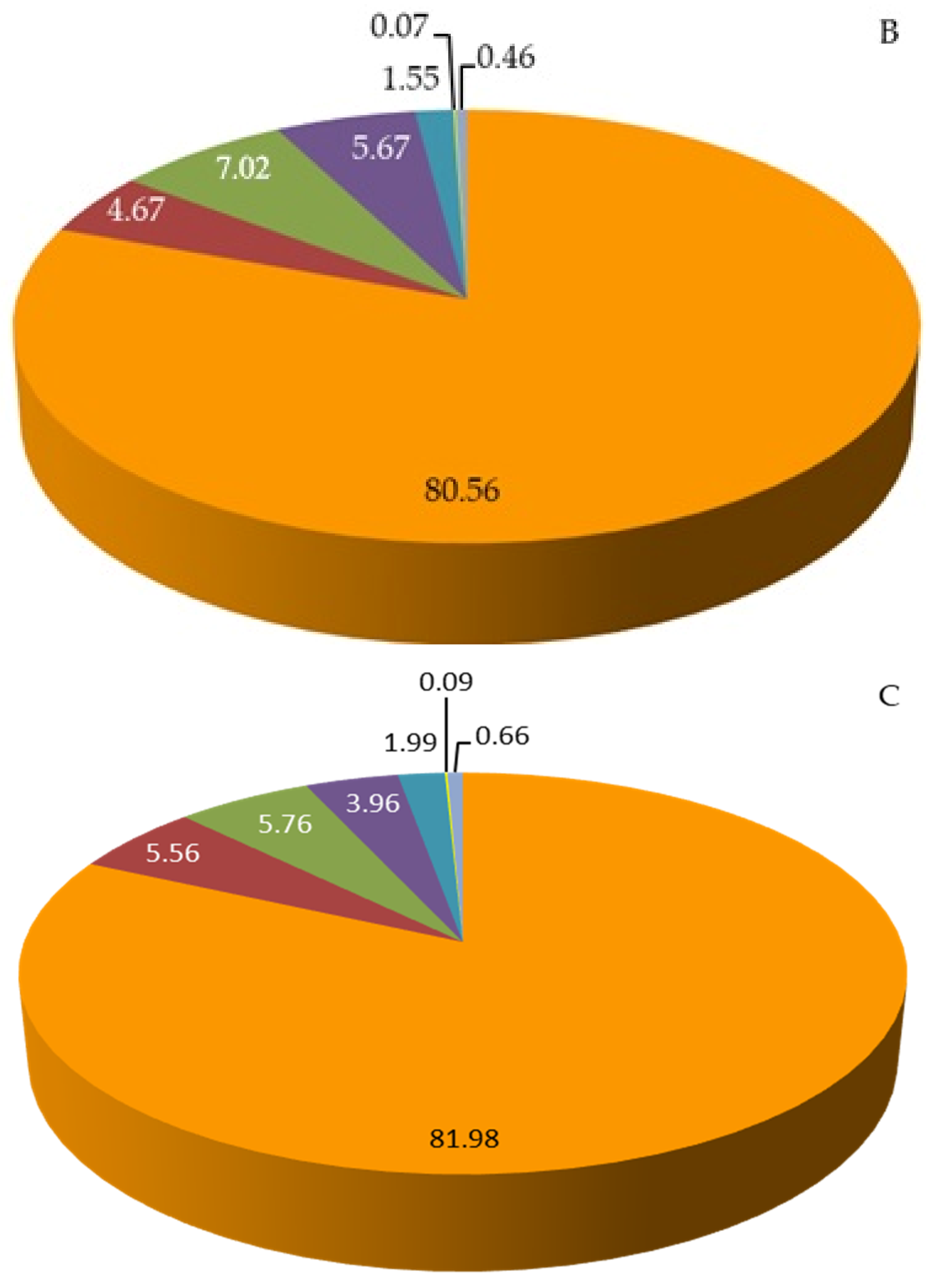 Pharmaceuticals 16 01698 g002b