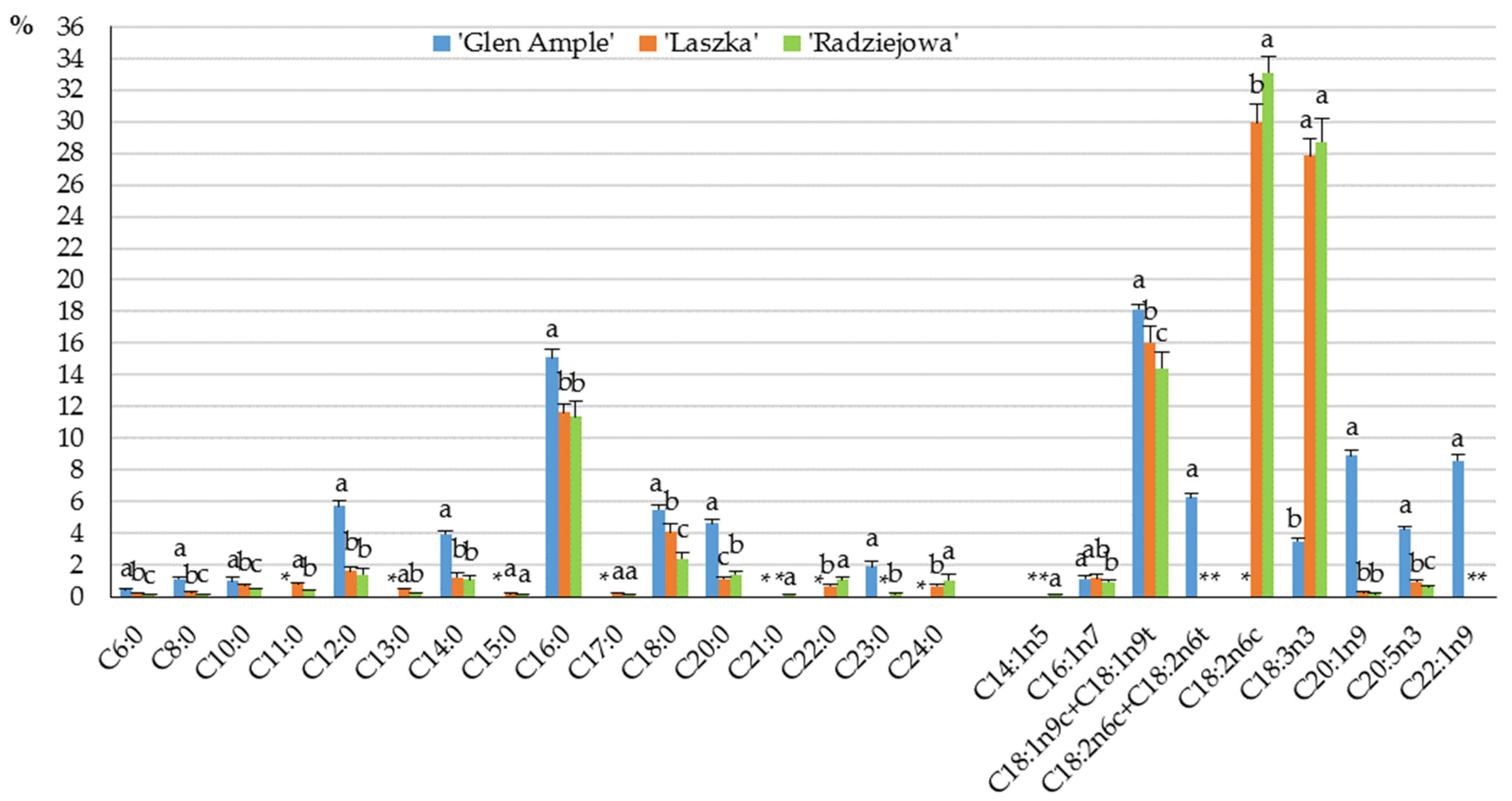 Pharmaceuticals 16 01698 g006