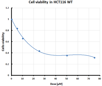Pharmaceuticals 16 01710 i001