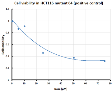 Pharmaceuticals 16 01710 i002