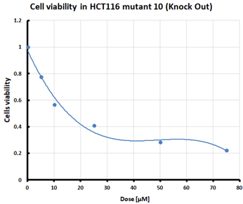 Pharmaceuticals 16 01710 i003