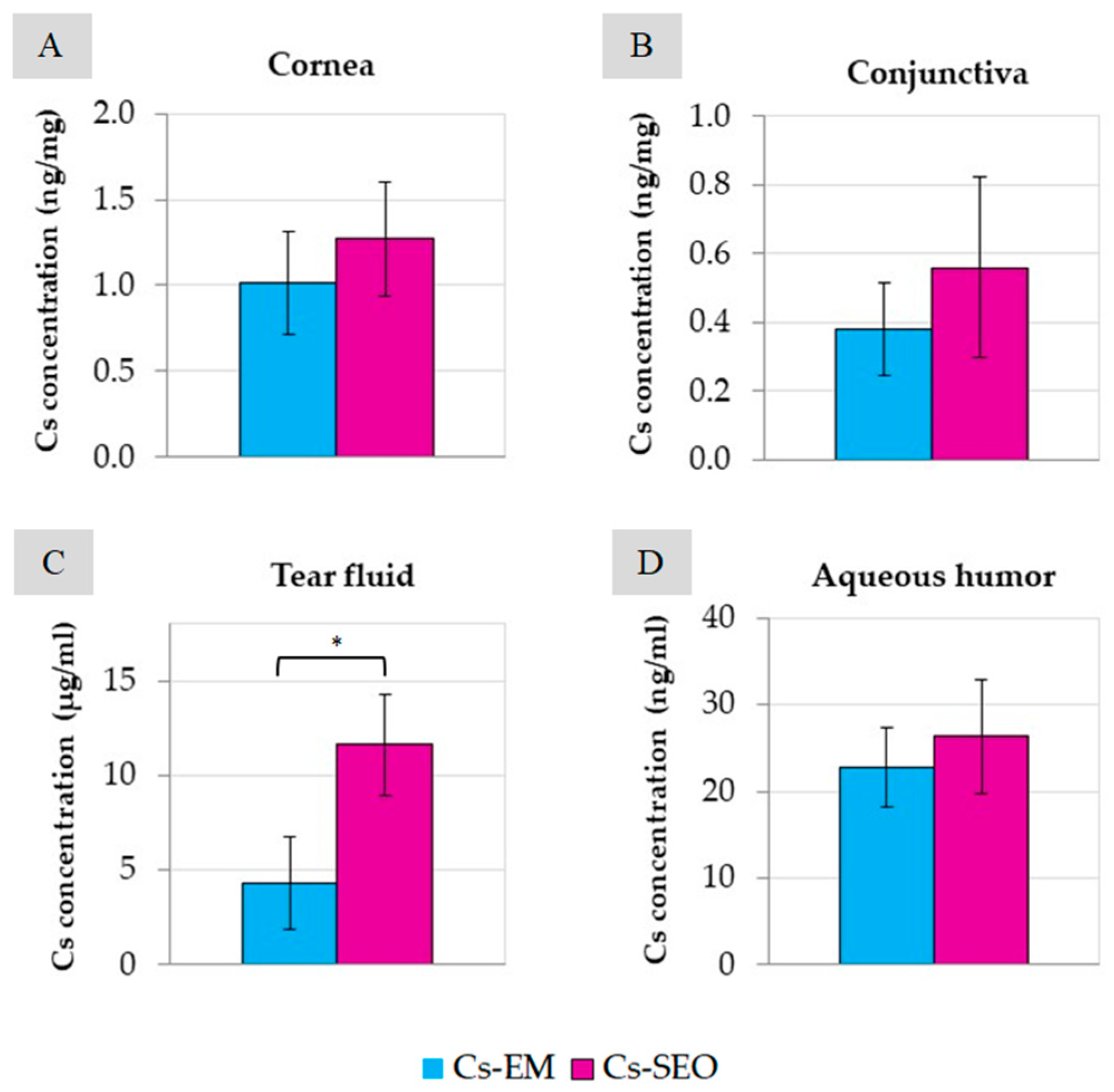 Pharmaceuticals 16 01713 g005