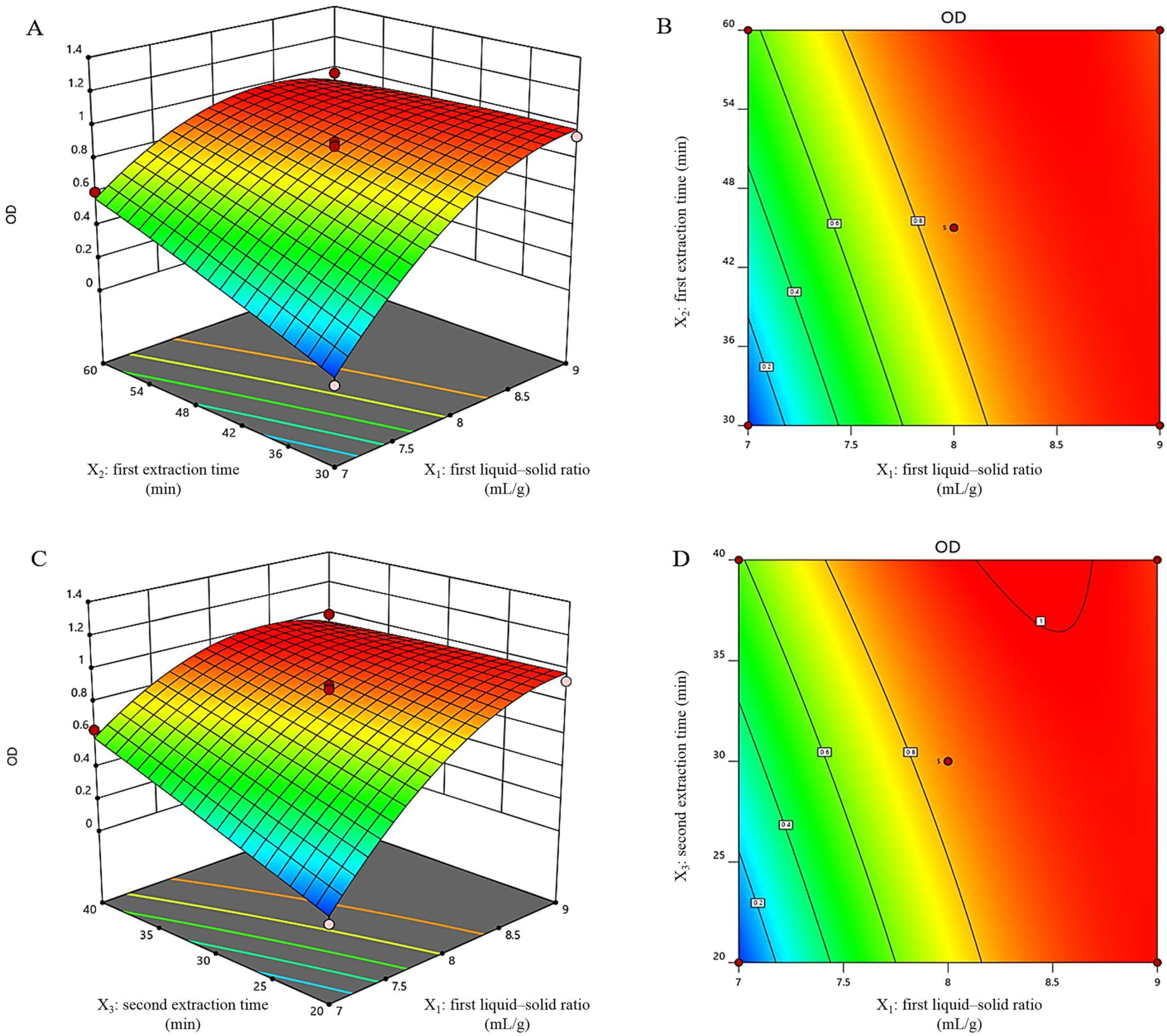 Pharmaceuticals 16 01716 g003