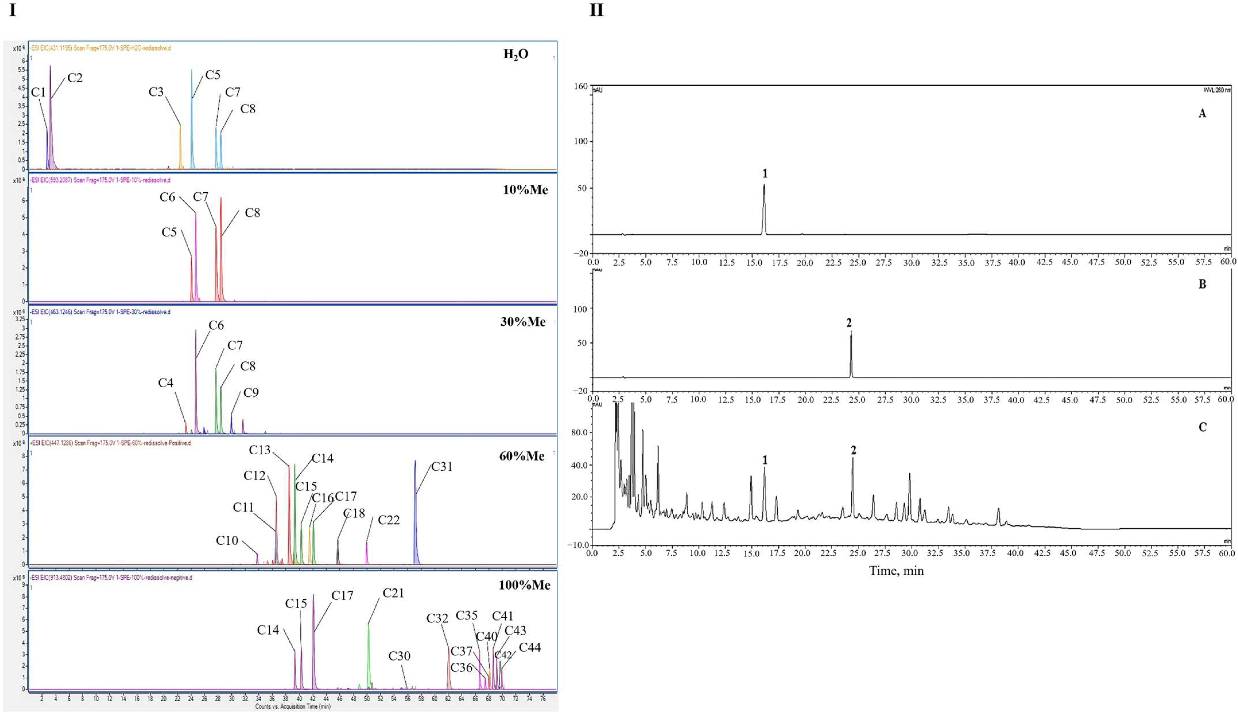 Pharmaceuticals 16 01716 g007