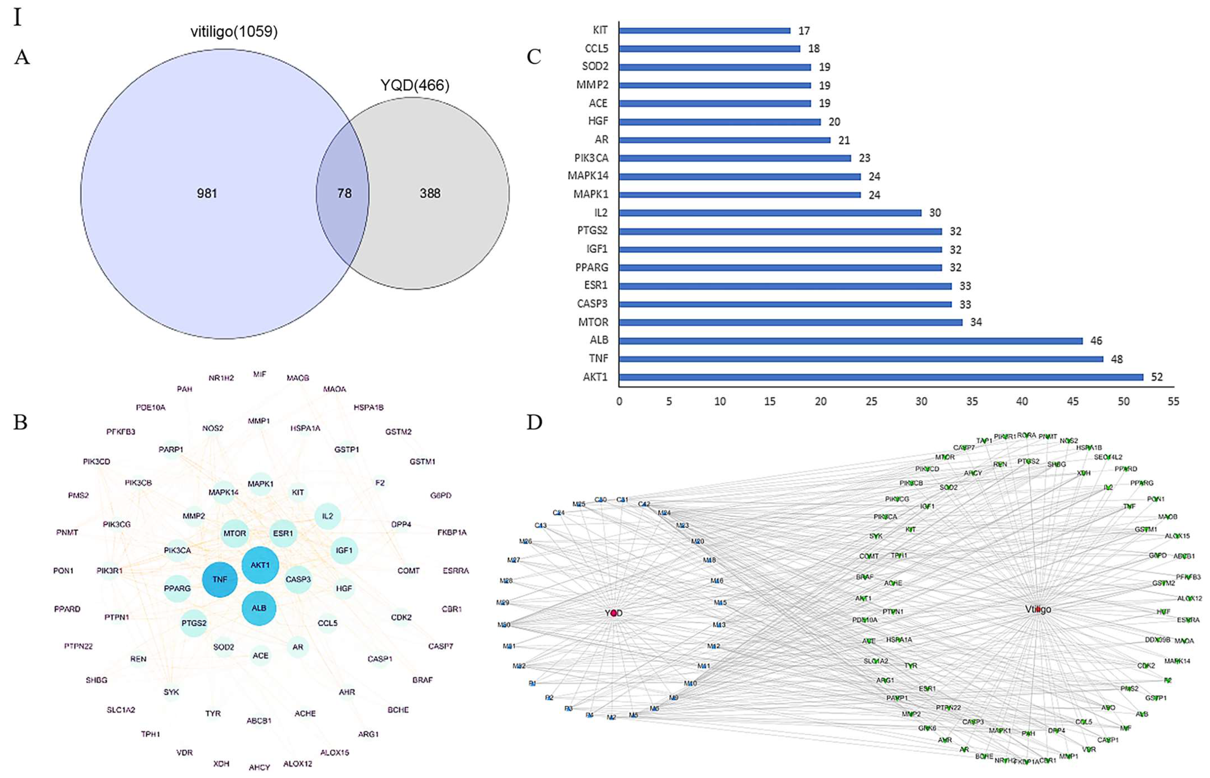Pharmaceuticals 16 01716 g008a