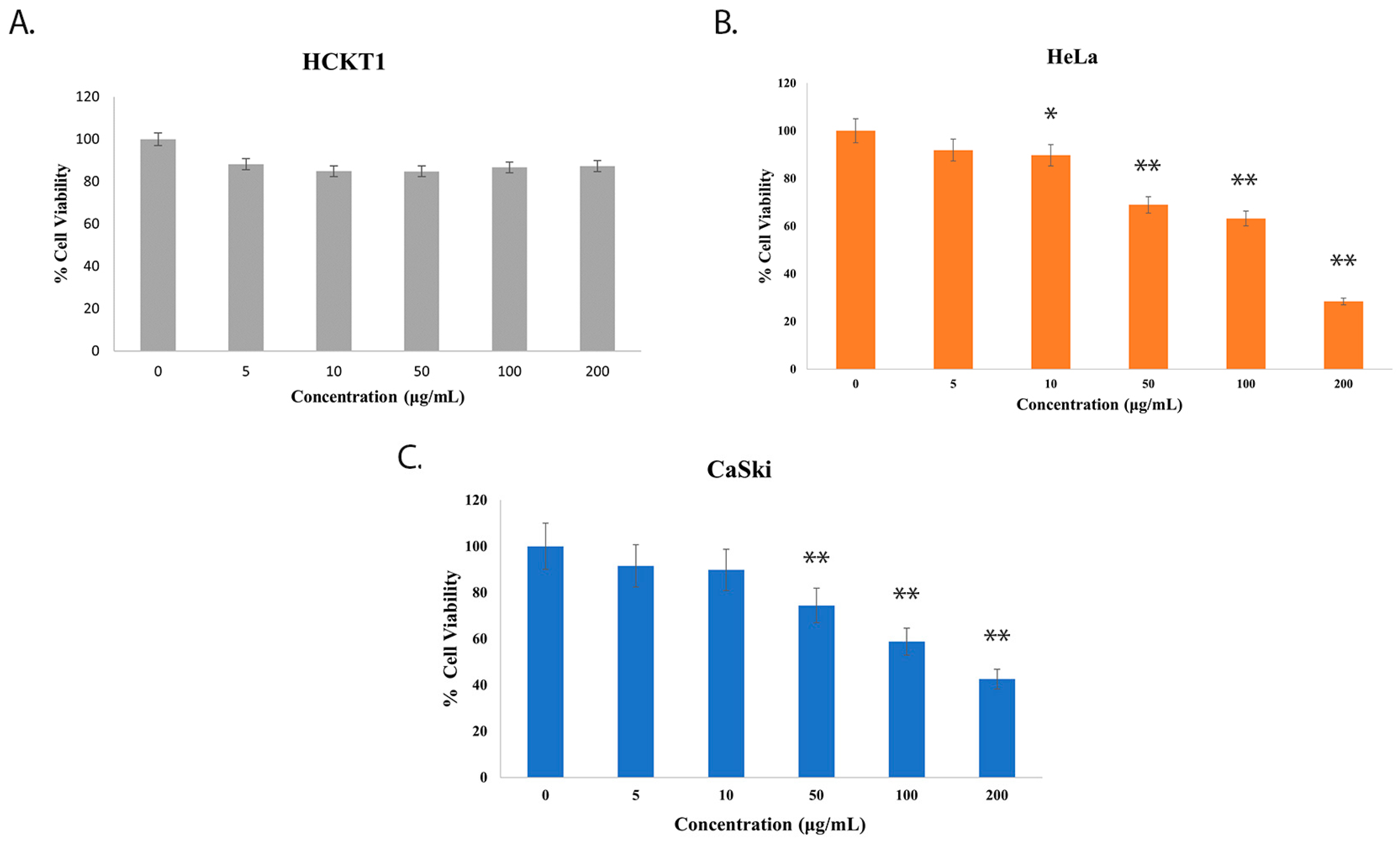 Pharmaceuticals 16 01723 g001