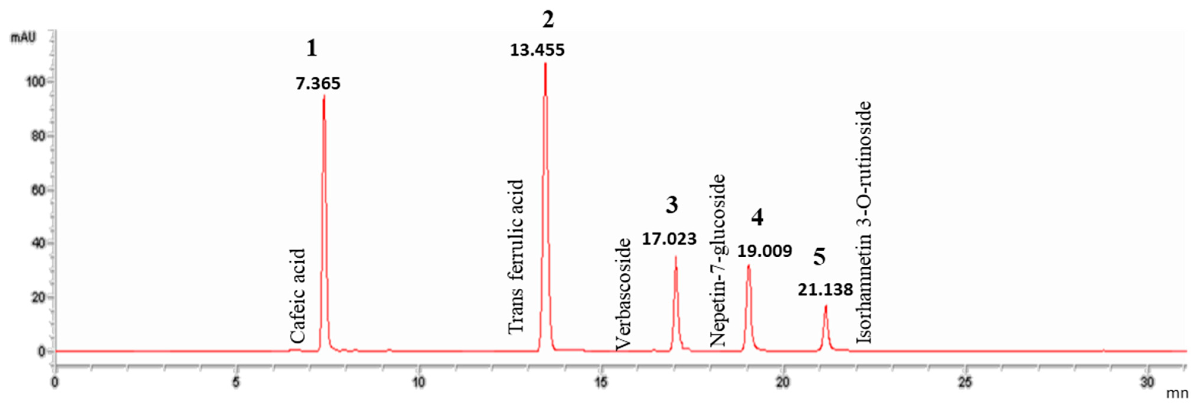 Pharmaceuticals 16 01726 g002