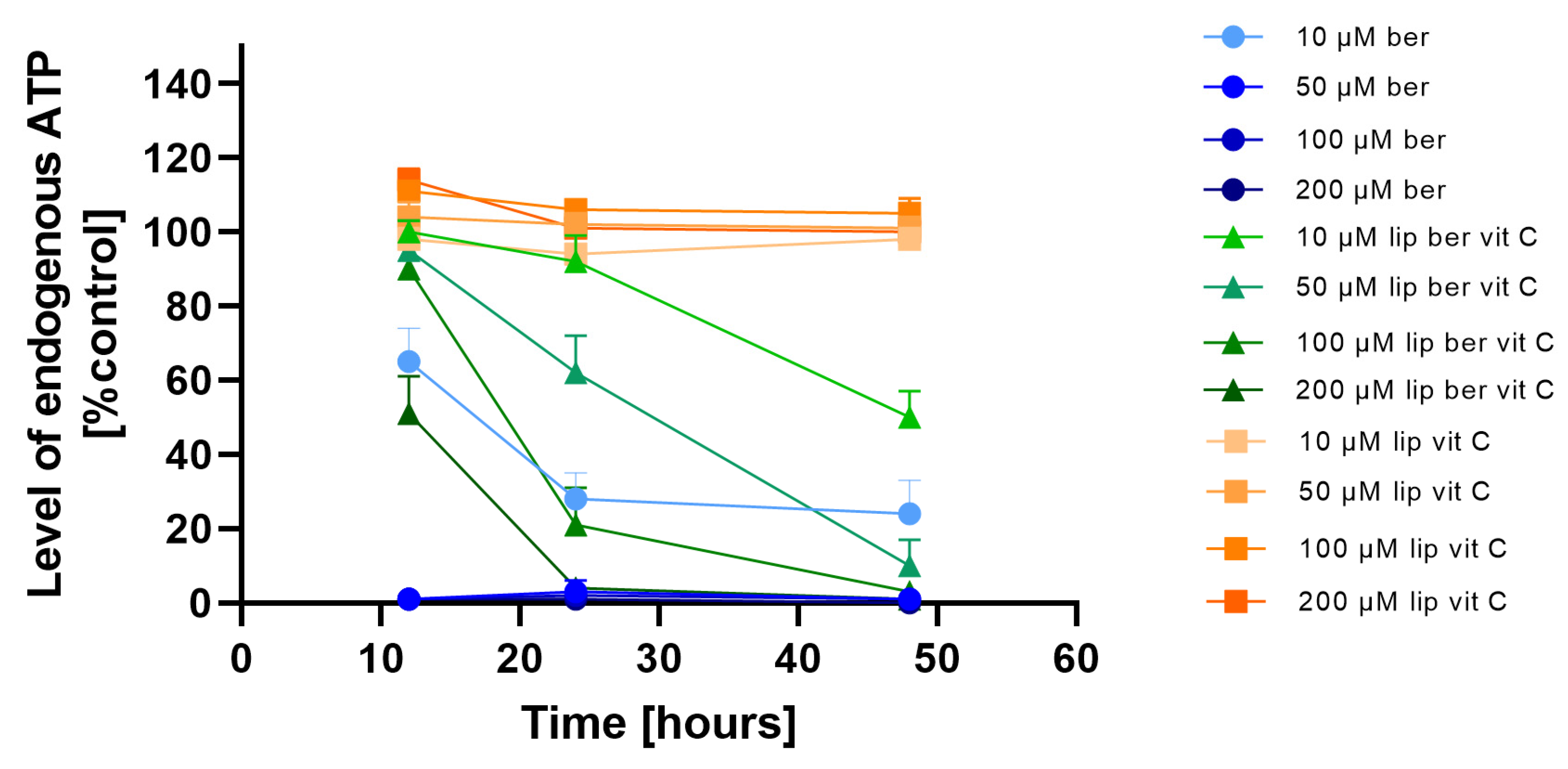 Pharmaceuticals 17 00005 g012