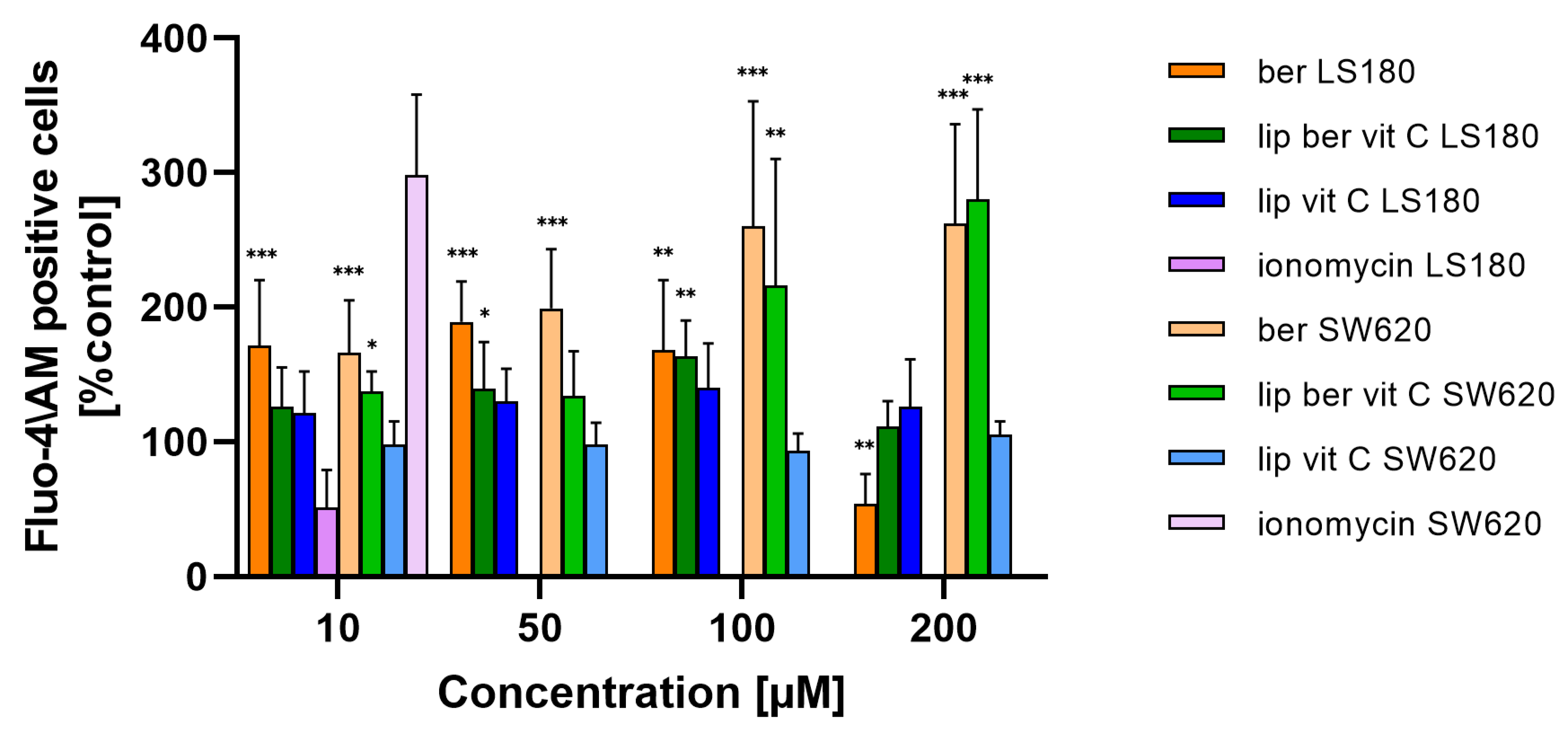 Pharmaceuticals 17 00005 g015