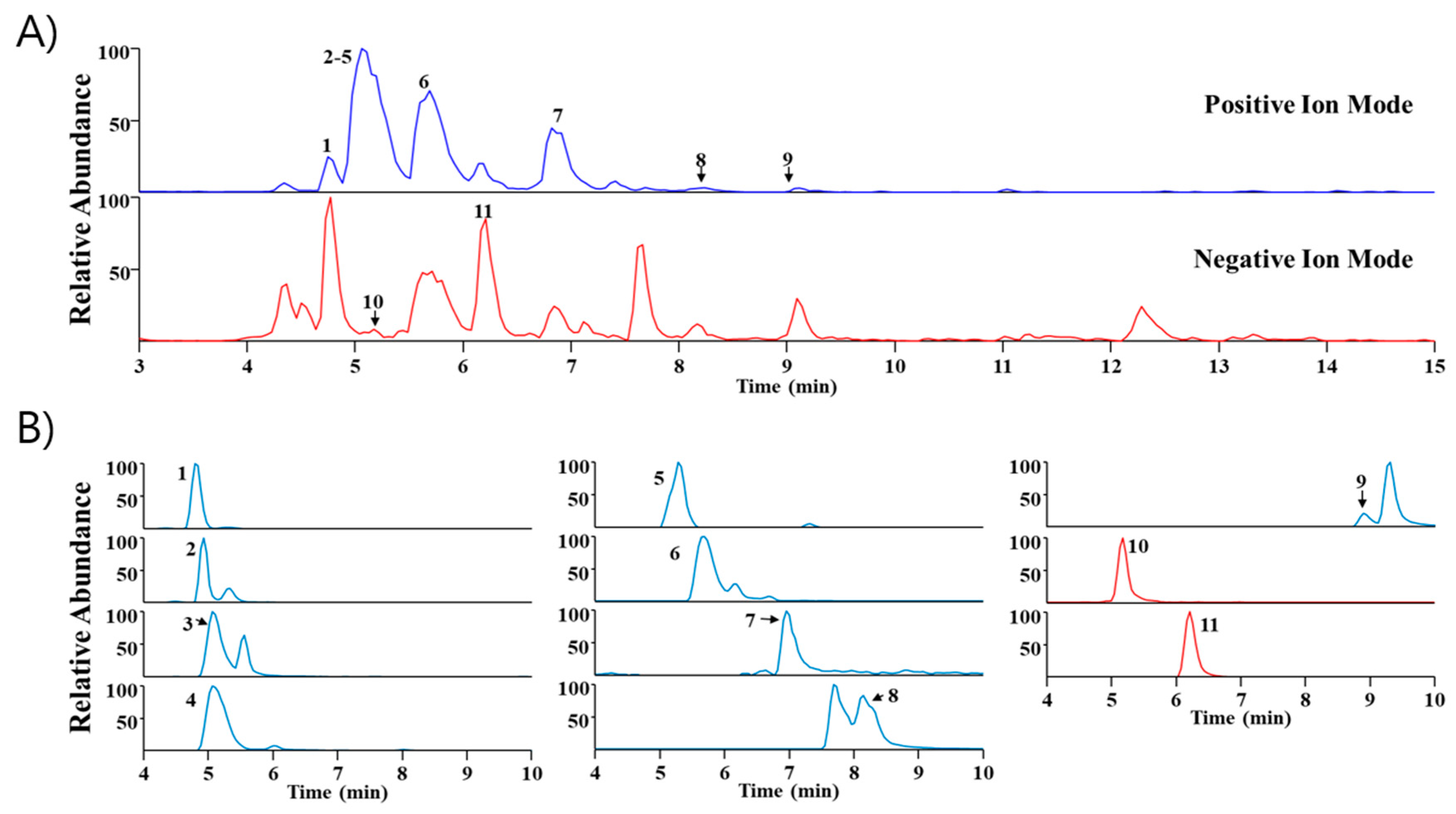 Pharmaceuticals 17 00006 g005