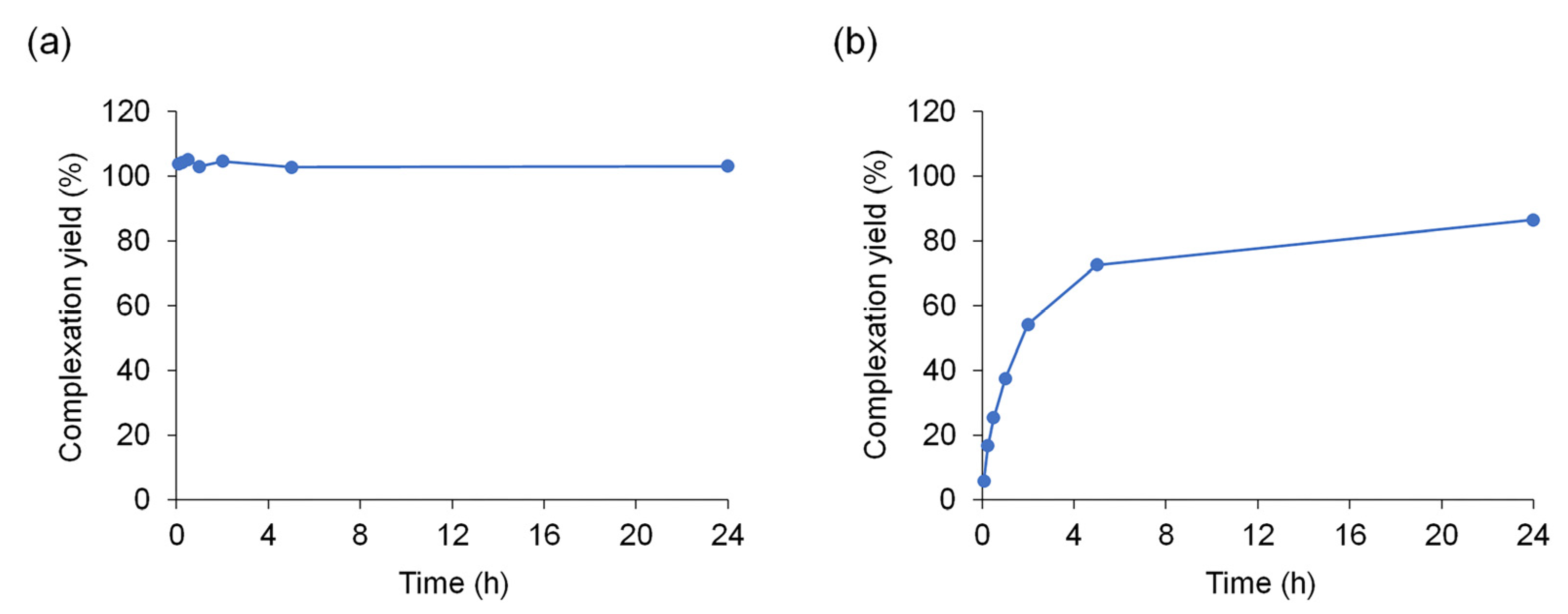 Pharmaceuticals 17 00010 g004