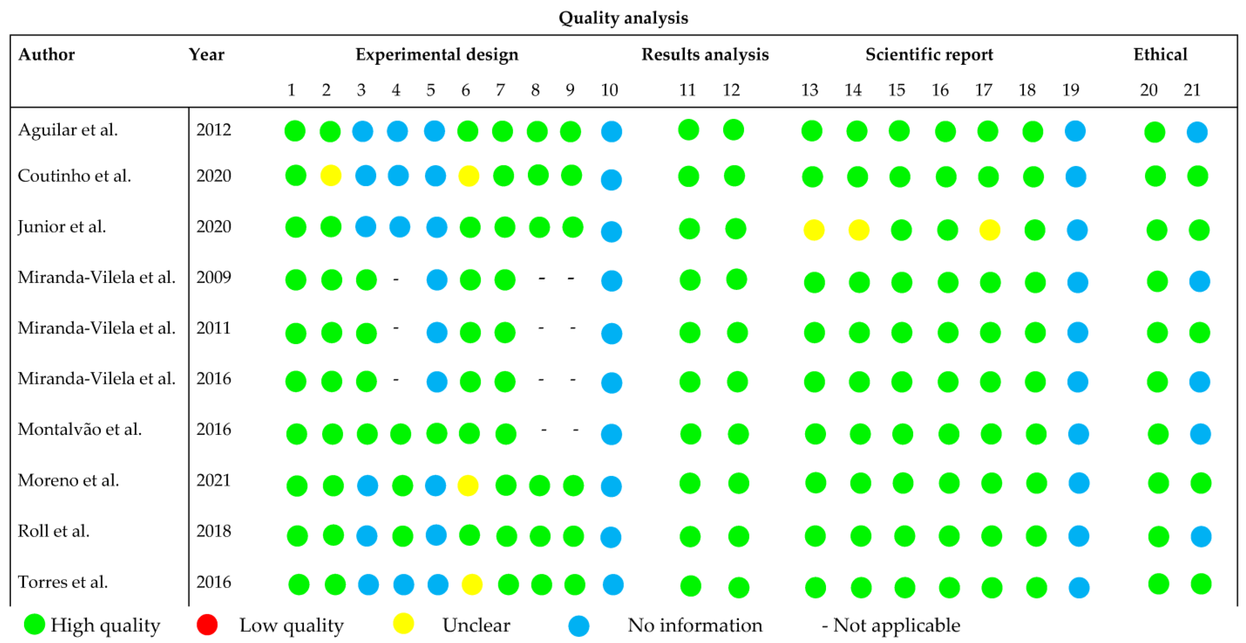 Pharmaceuticals 17 00011 g003