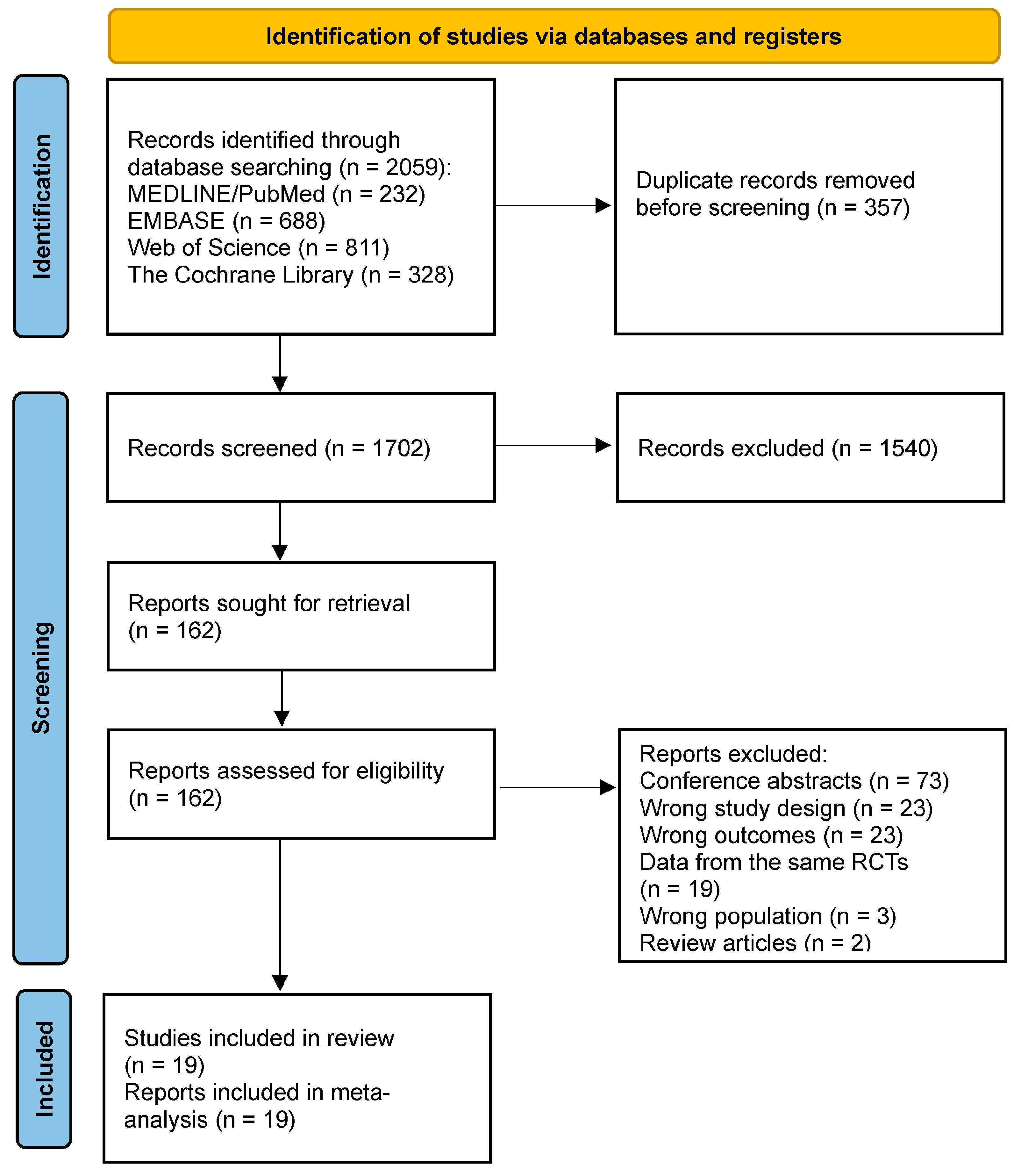 Pharmaceuticals 17 00014 g001