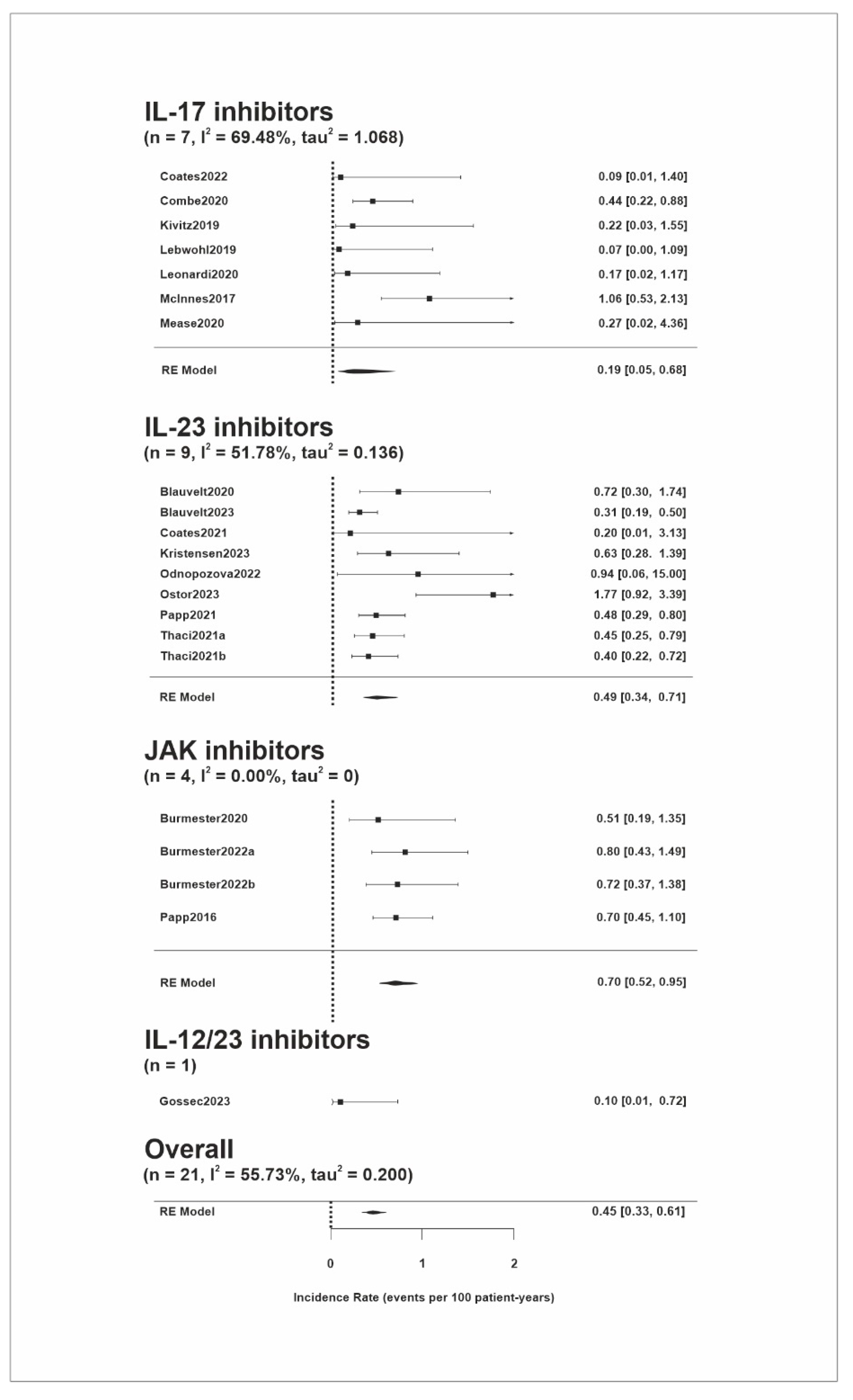 Pharmaceuticals 17 00014 g003