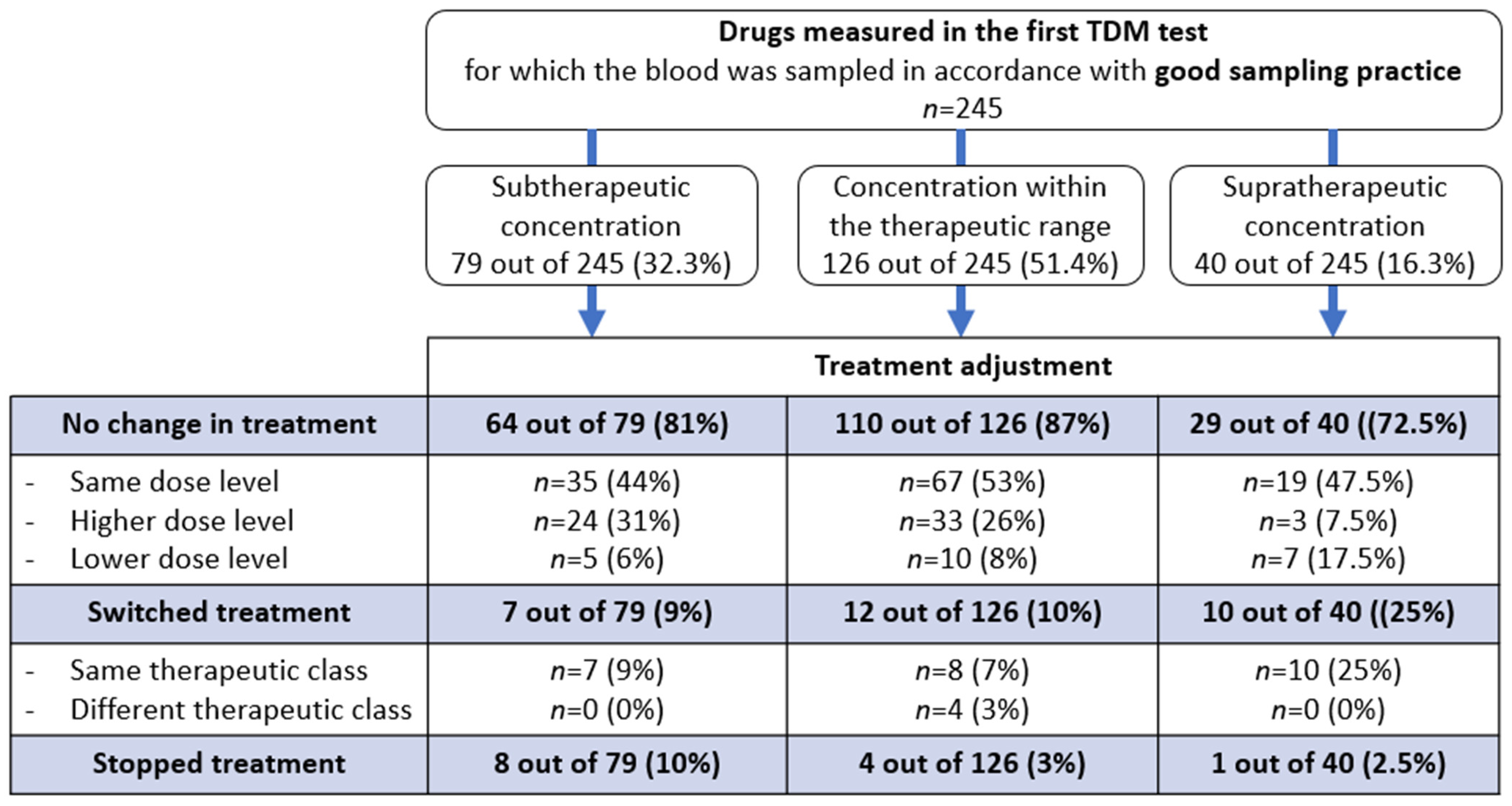 Pharmaceuticals 17 00021 g002