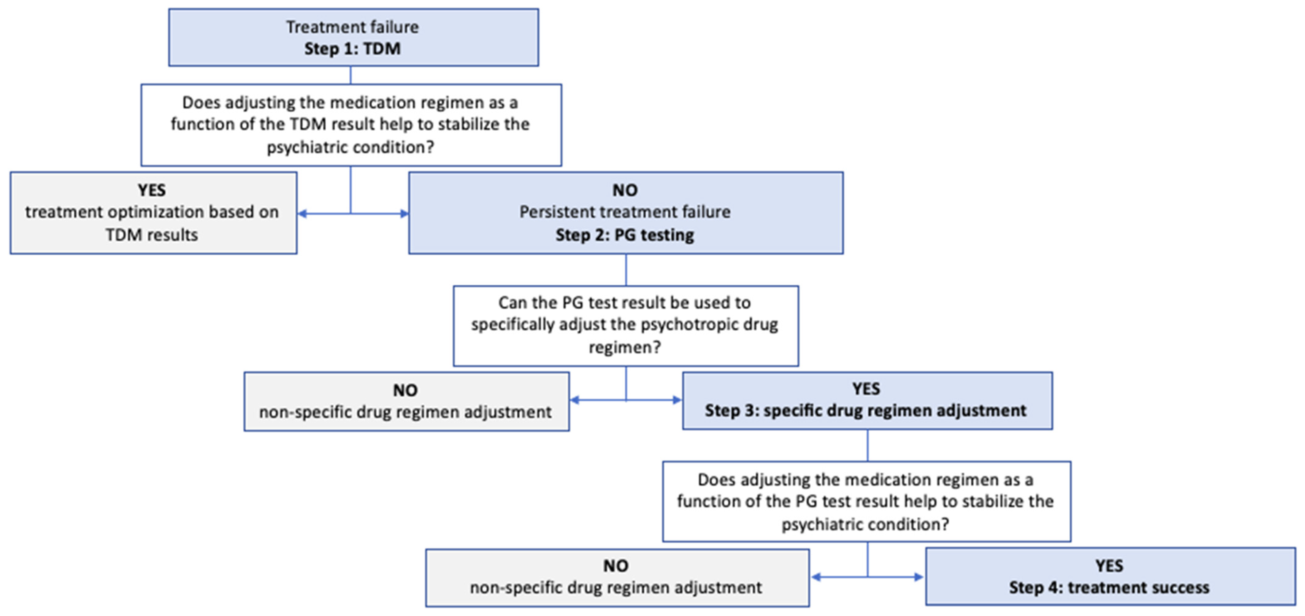 Pharmaceuticals 17 00021 g003